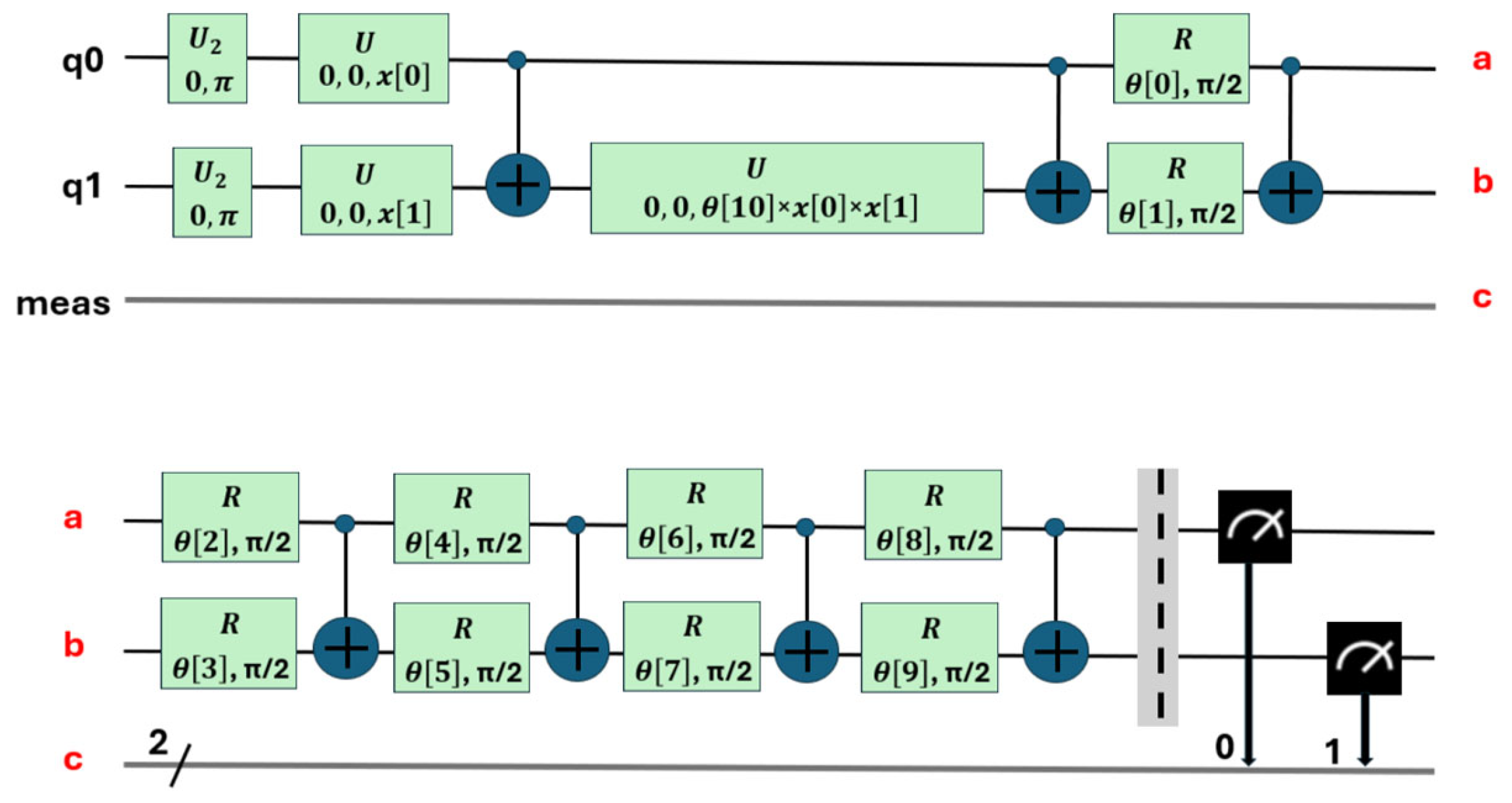 Sensors 25 01277 g007