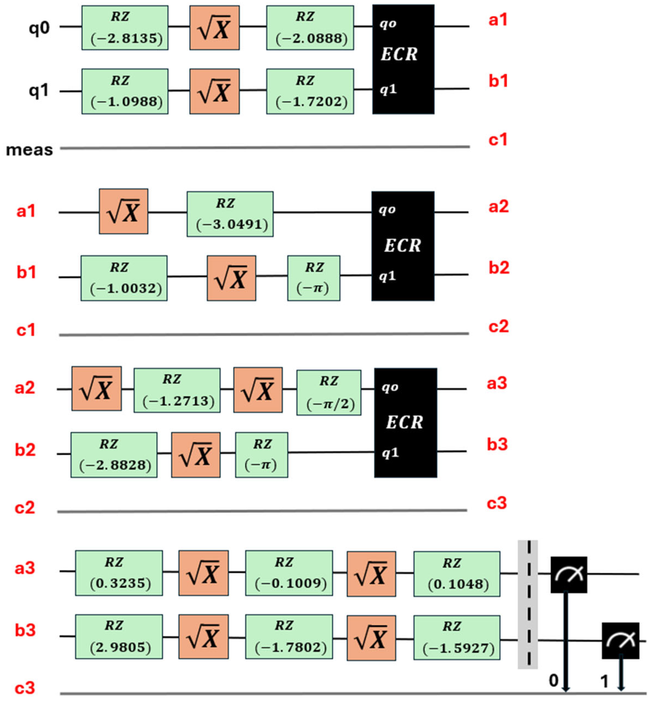 Sensors 25 01277 g008