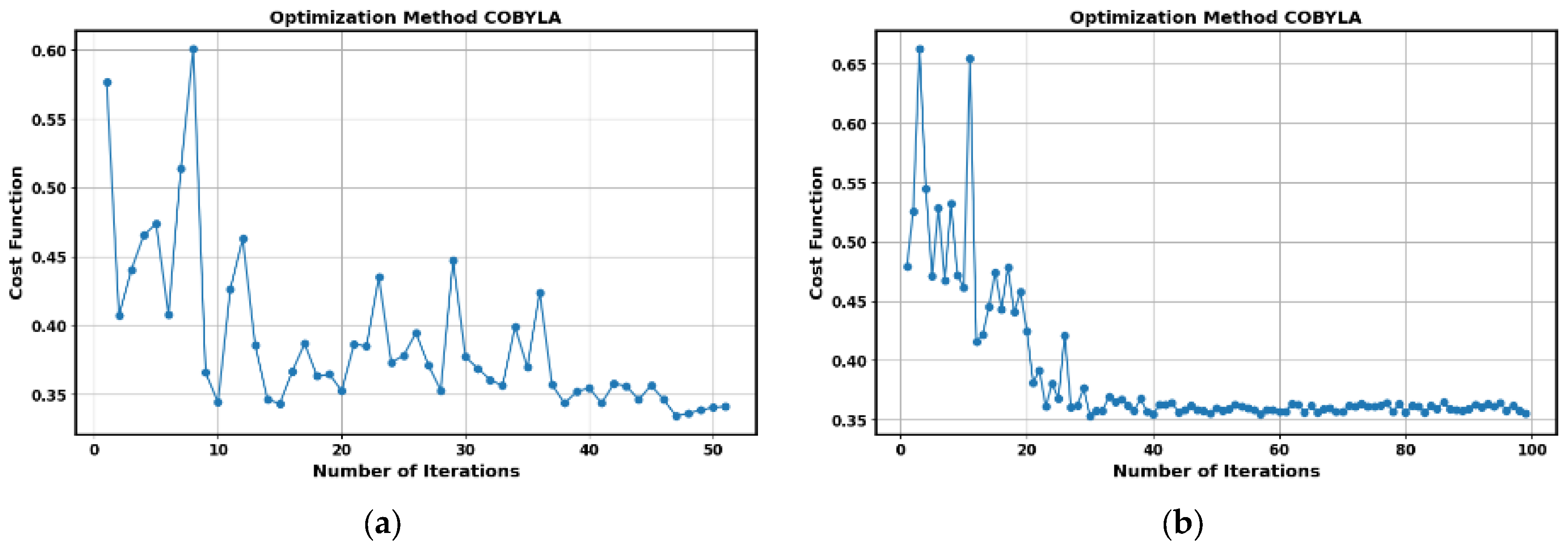 Sensors 25 01277 g009