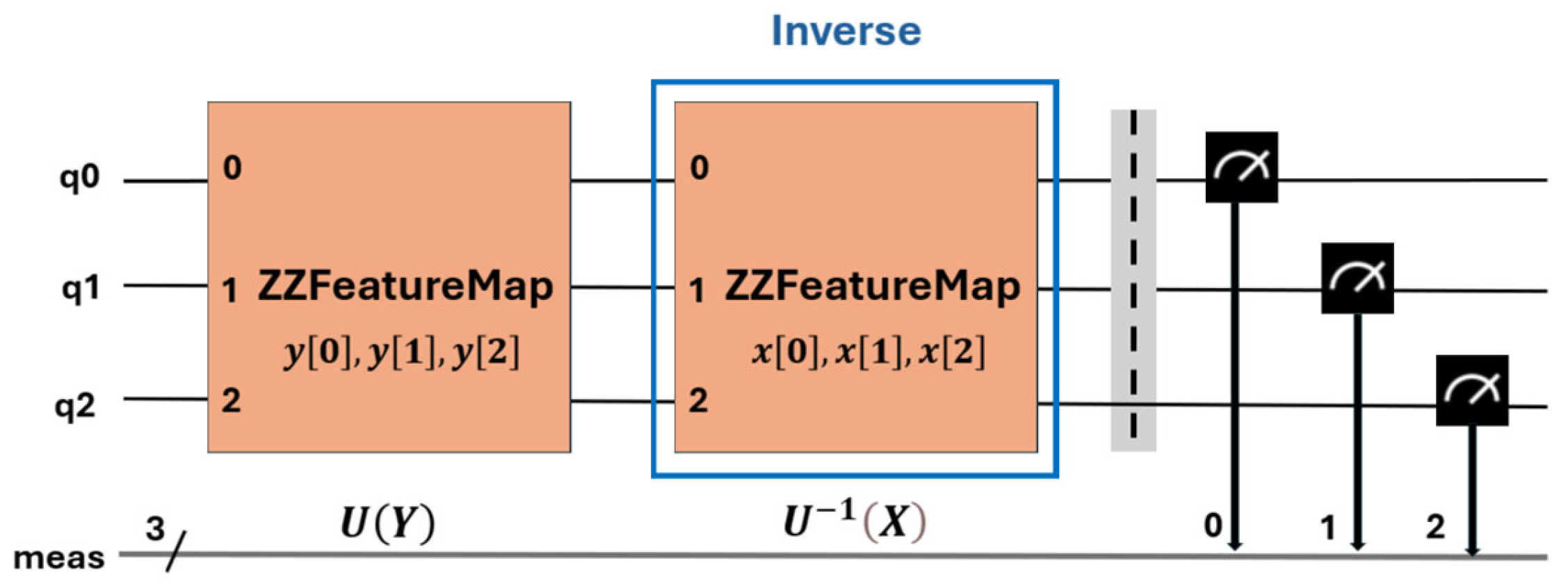 Sensors 25 01277 g011