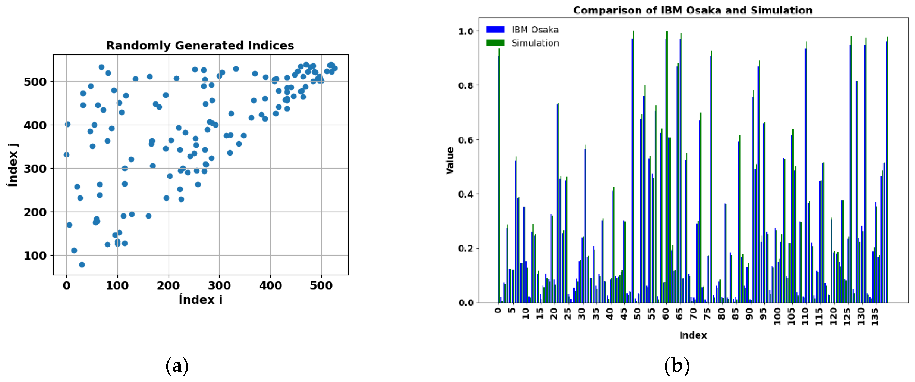 Sensors 25 01277 g014