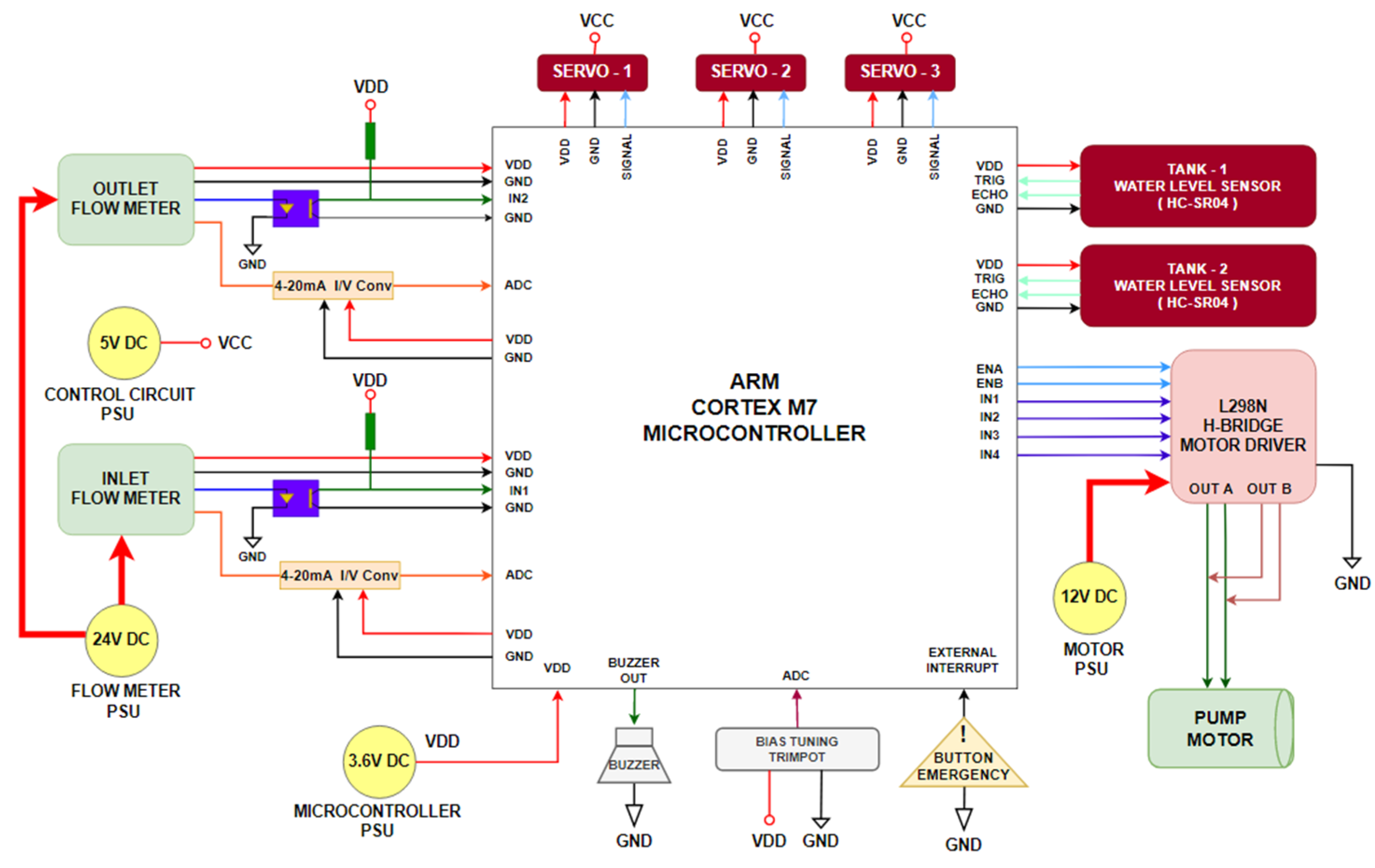 Sensors 25 01279 g003