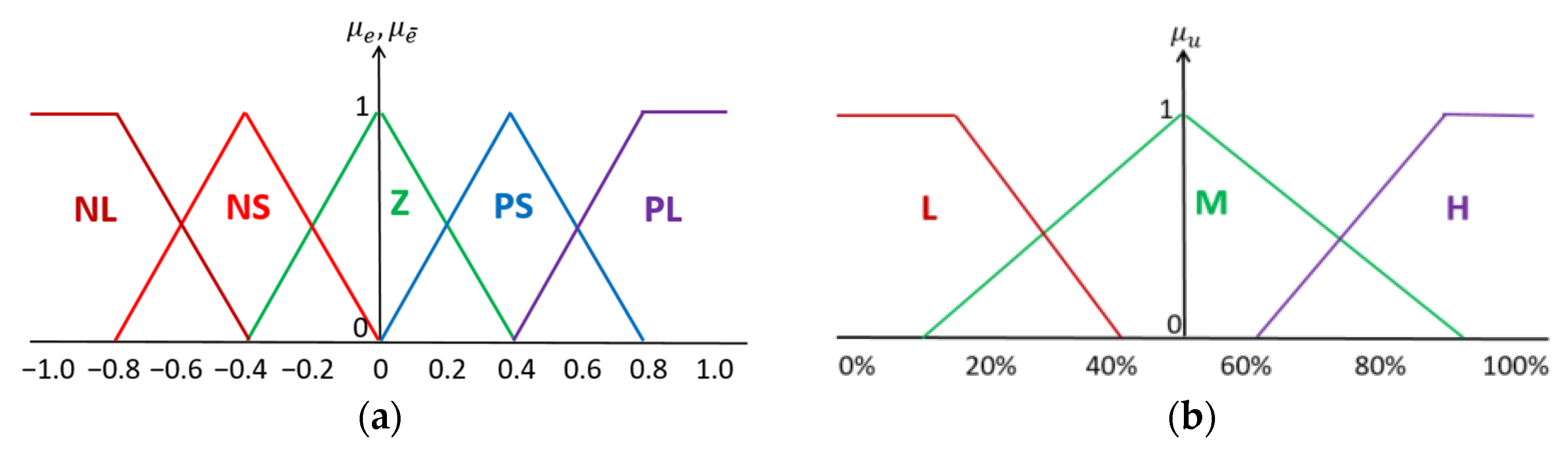 Sensors 25 01279 g011