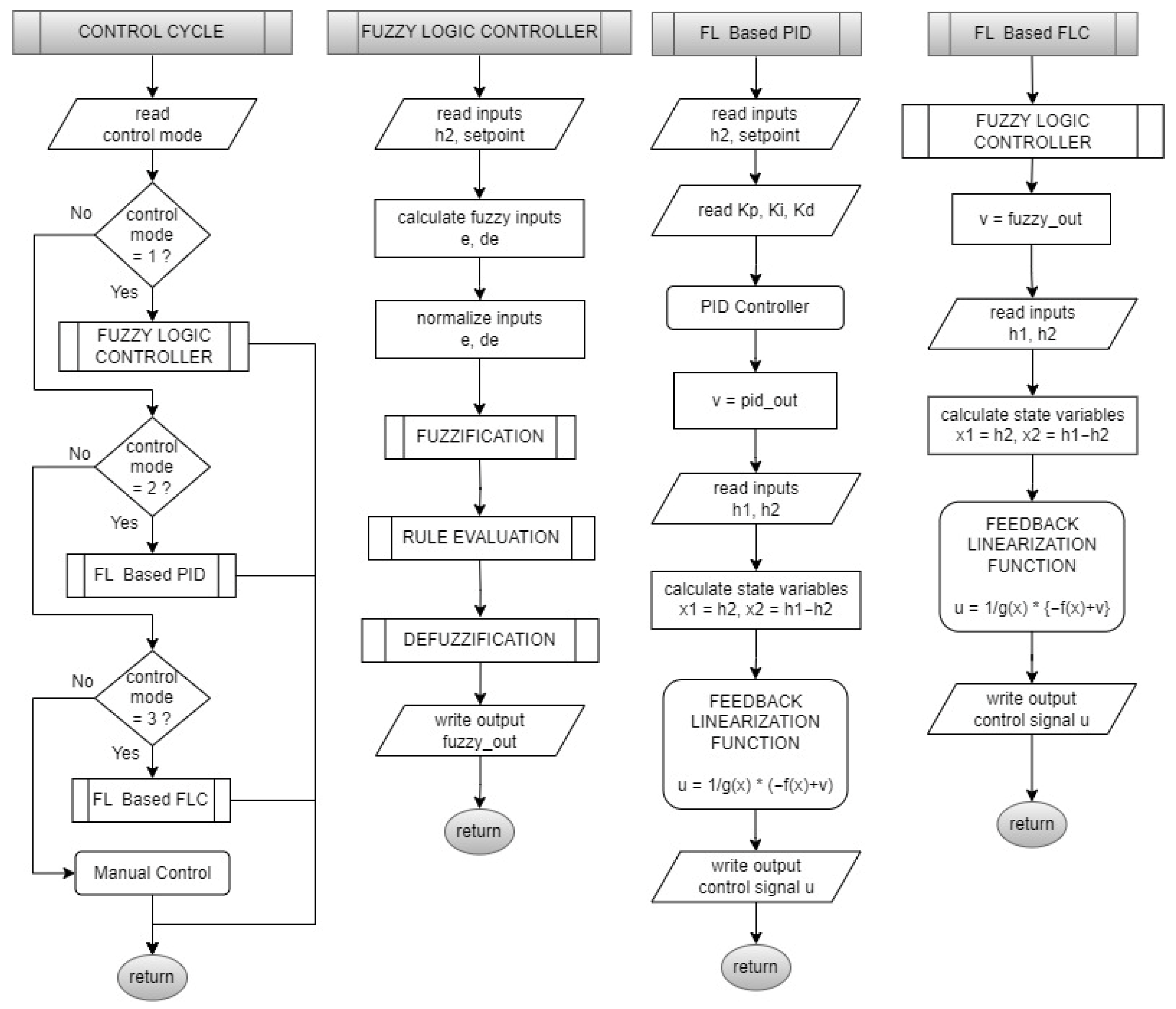 Sensors 25 01279 g015