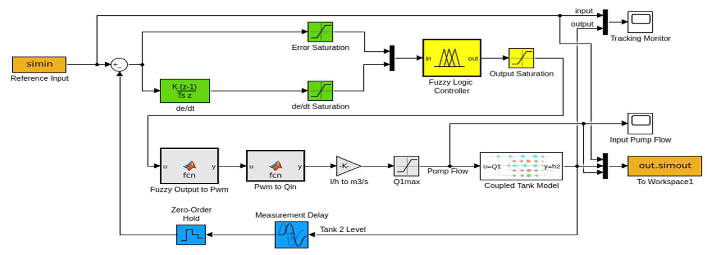 Sensors 25 01279 g017