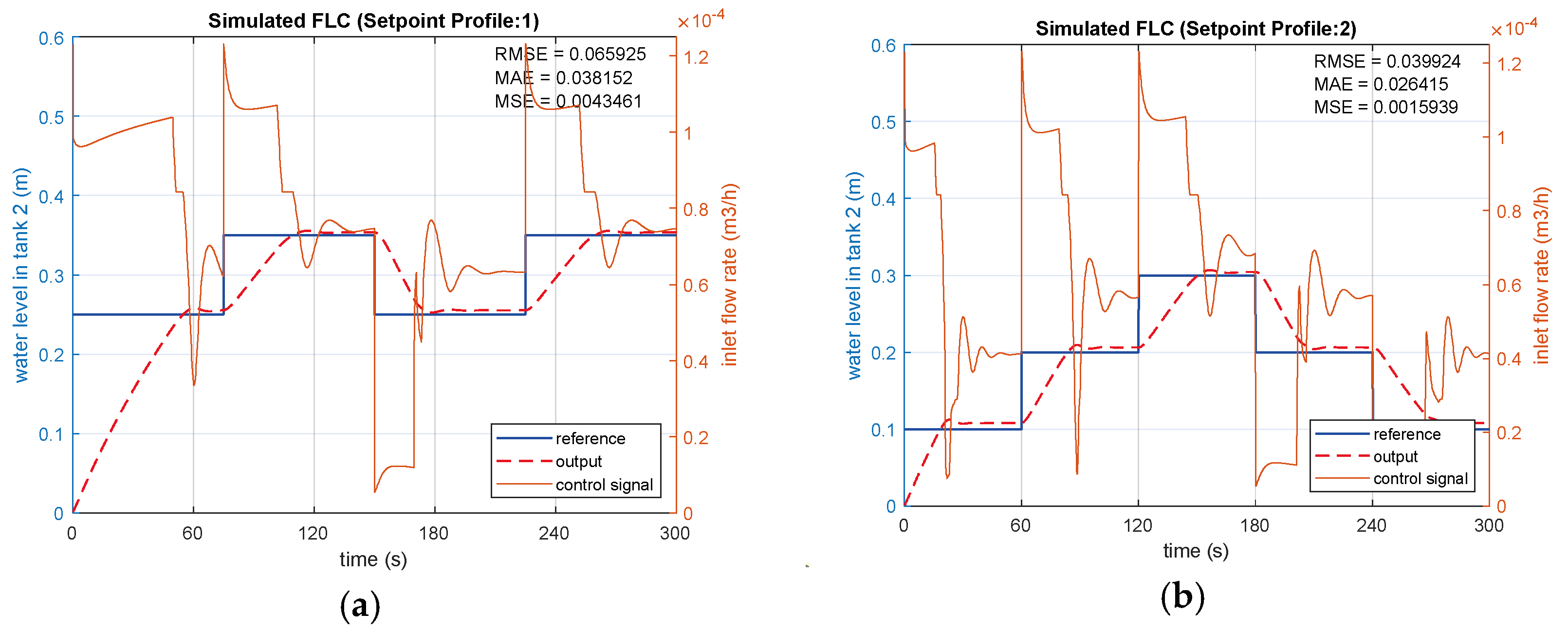 Sensors 25 01279 g018a