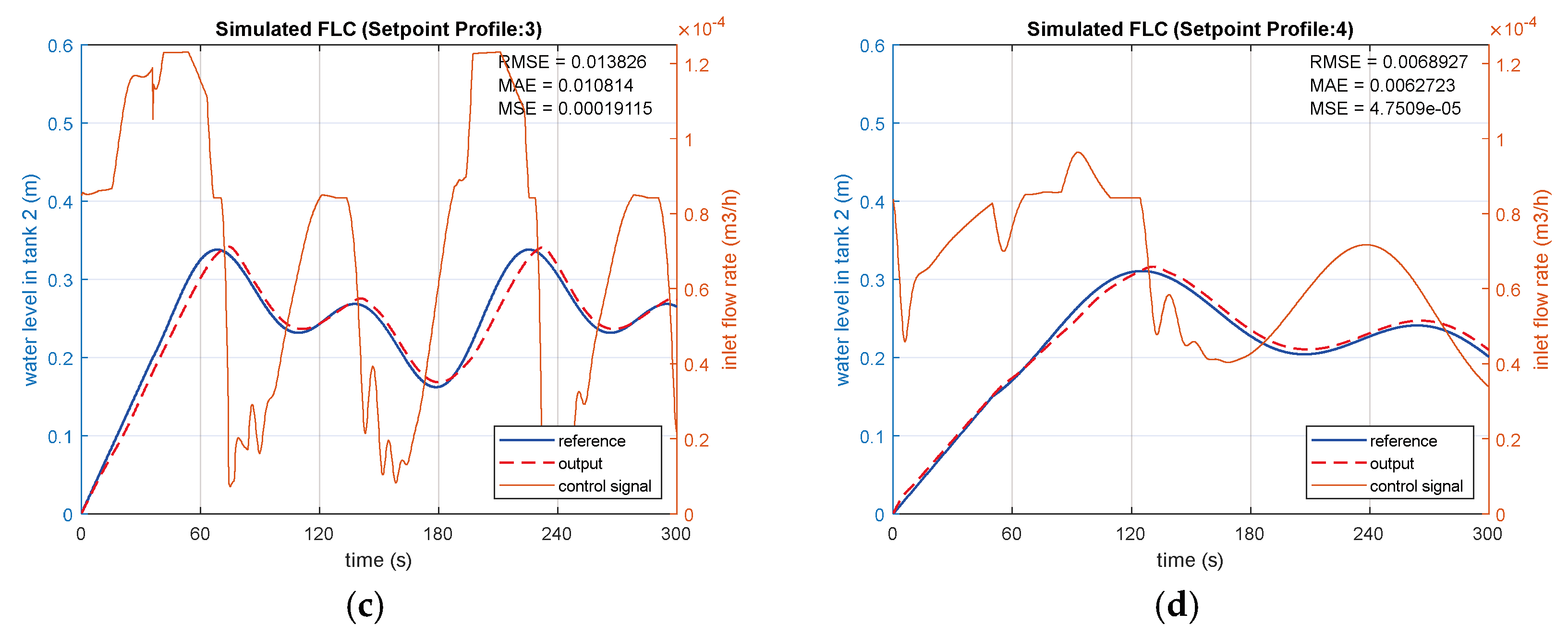 Sensors 25 01279 g018b