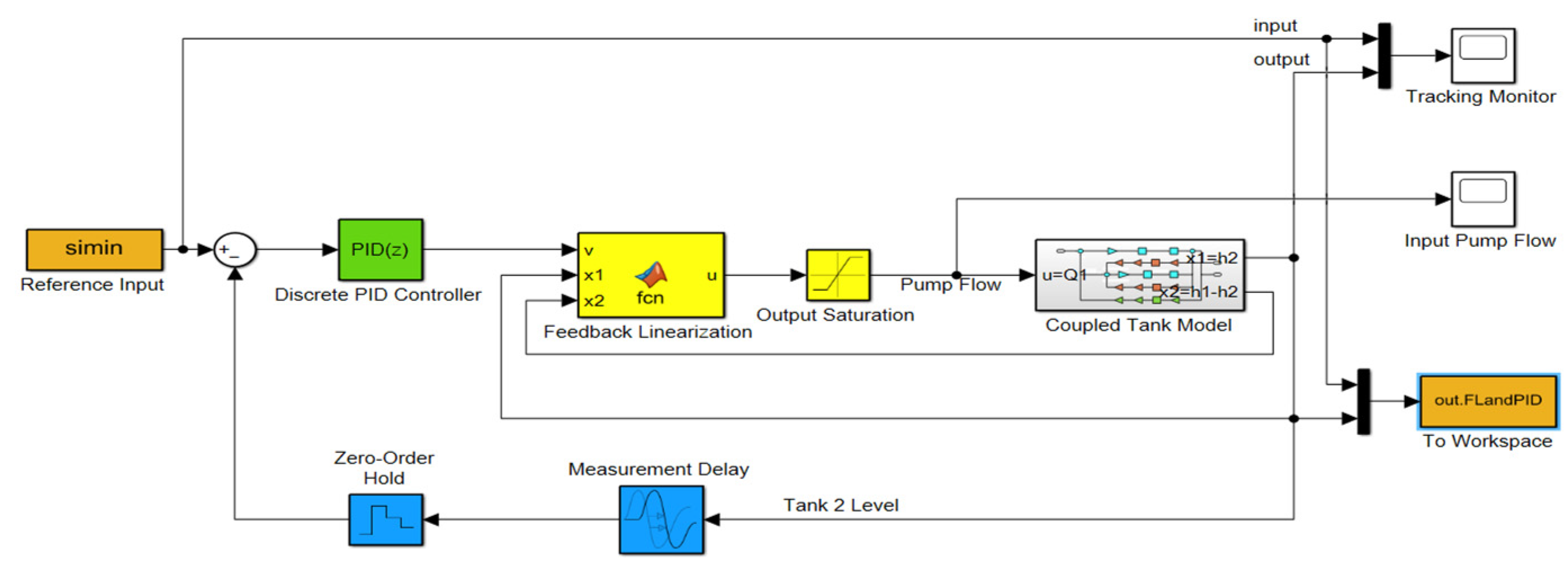 Sensors 25 01279 g019