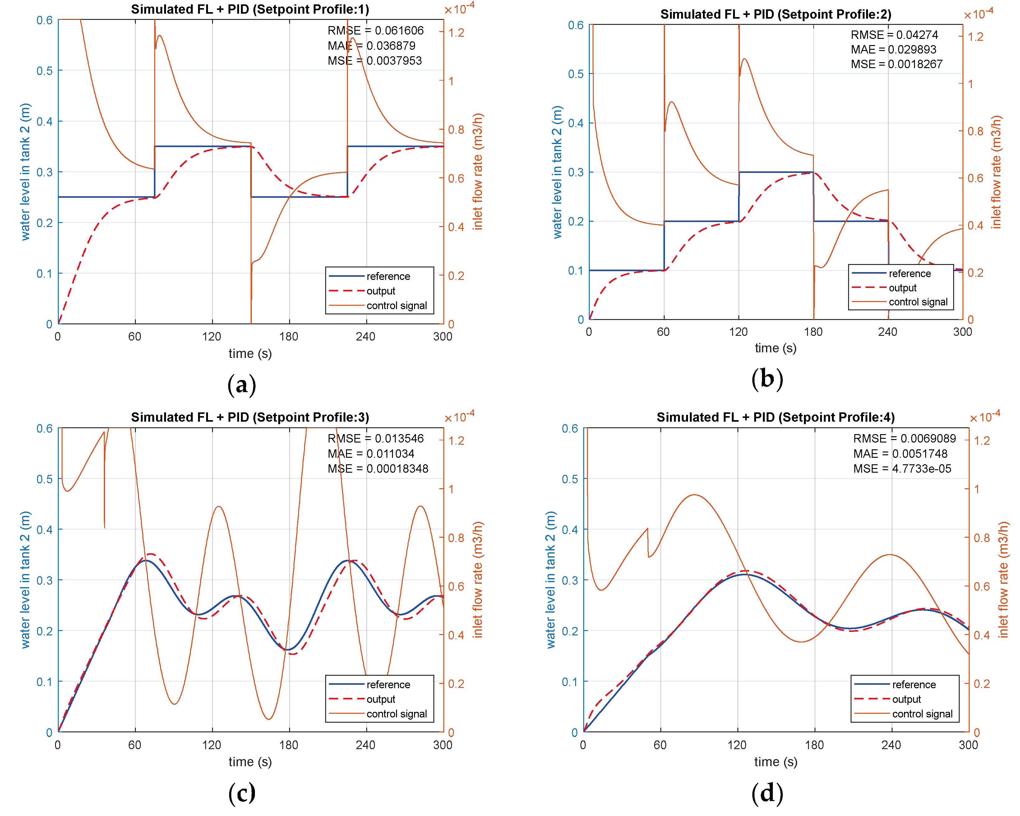 Sensors 25 01279 g020