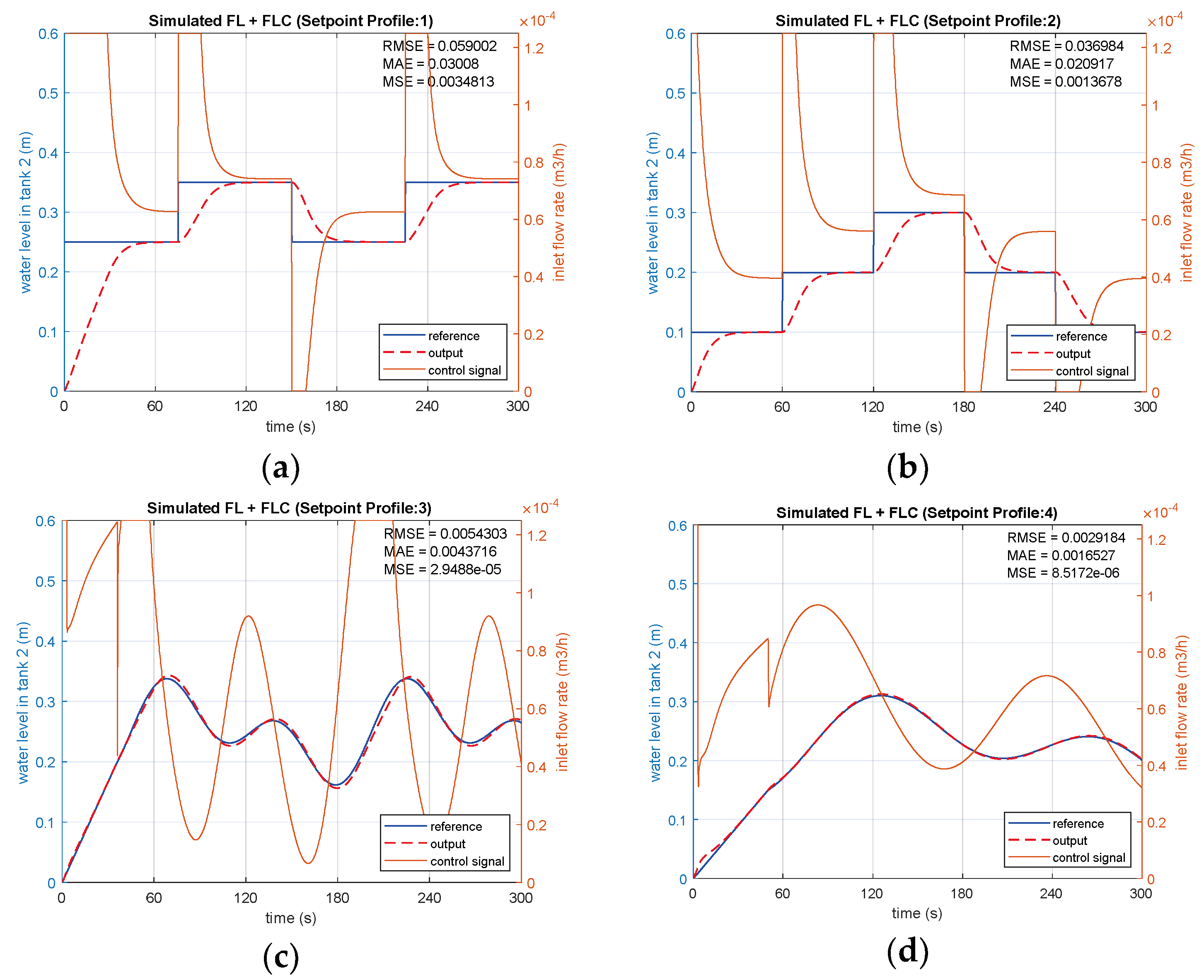 Sensors 25 01279 g022