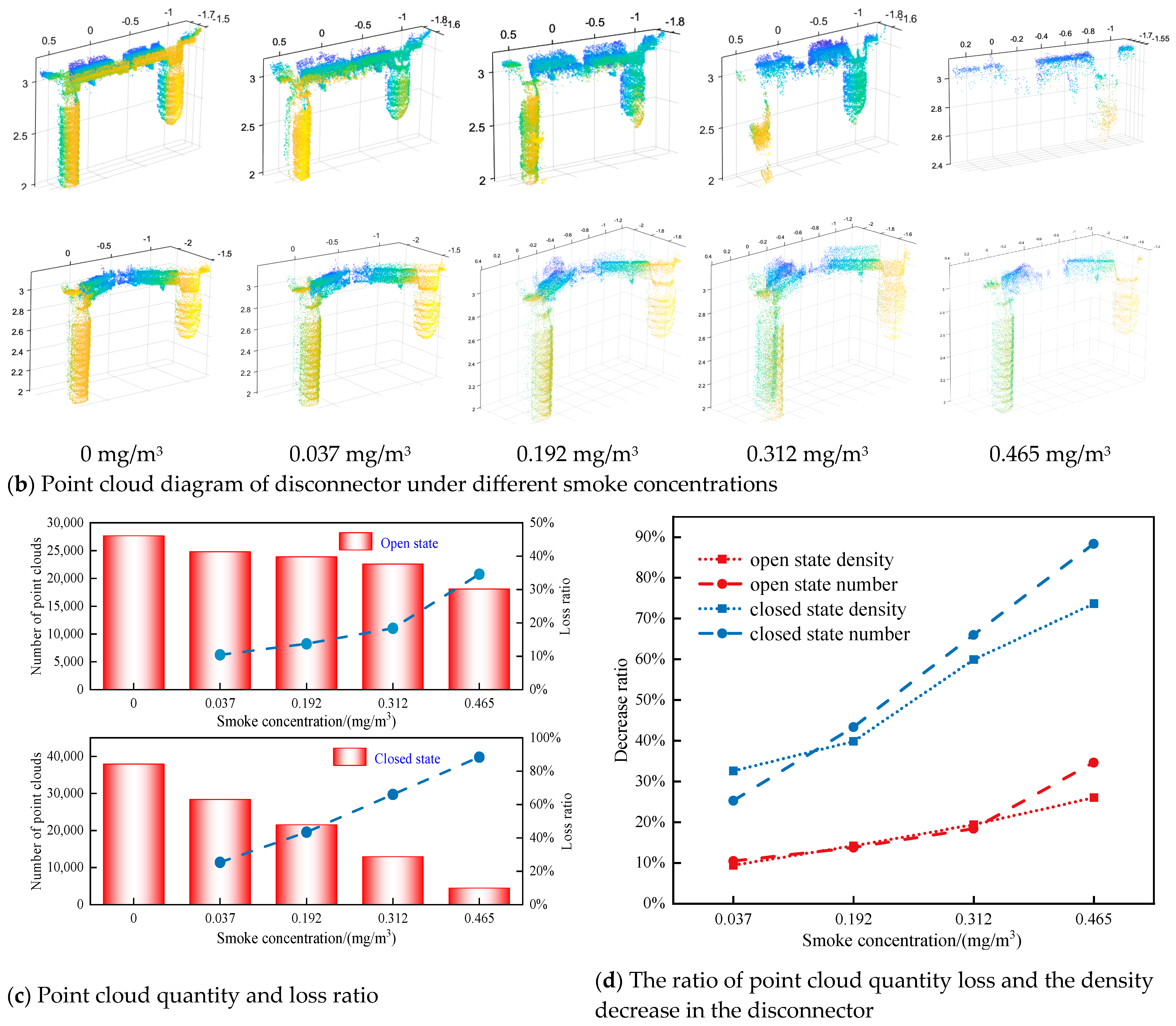 Sensors 25 01280 g001b