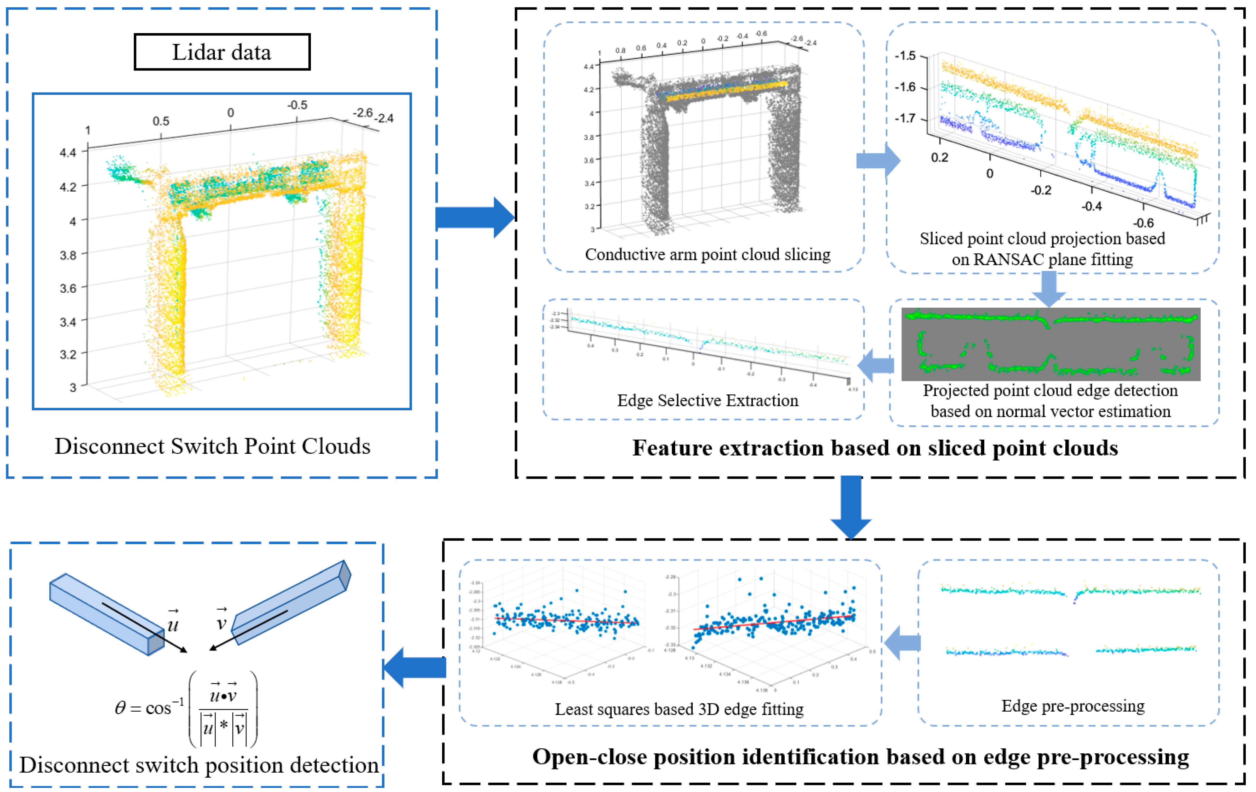 Sensors 25 01280 g002