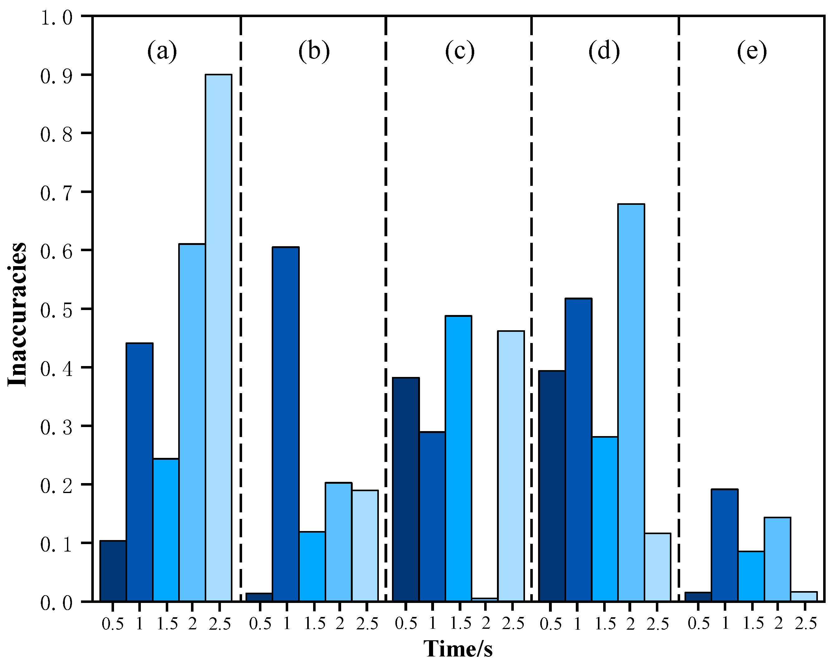 Sensors 25 01280 g009