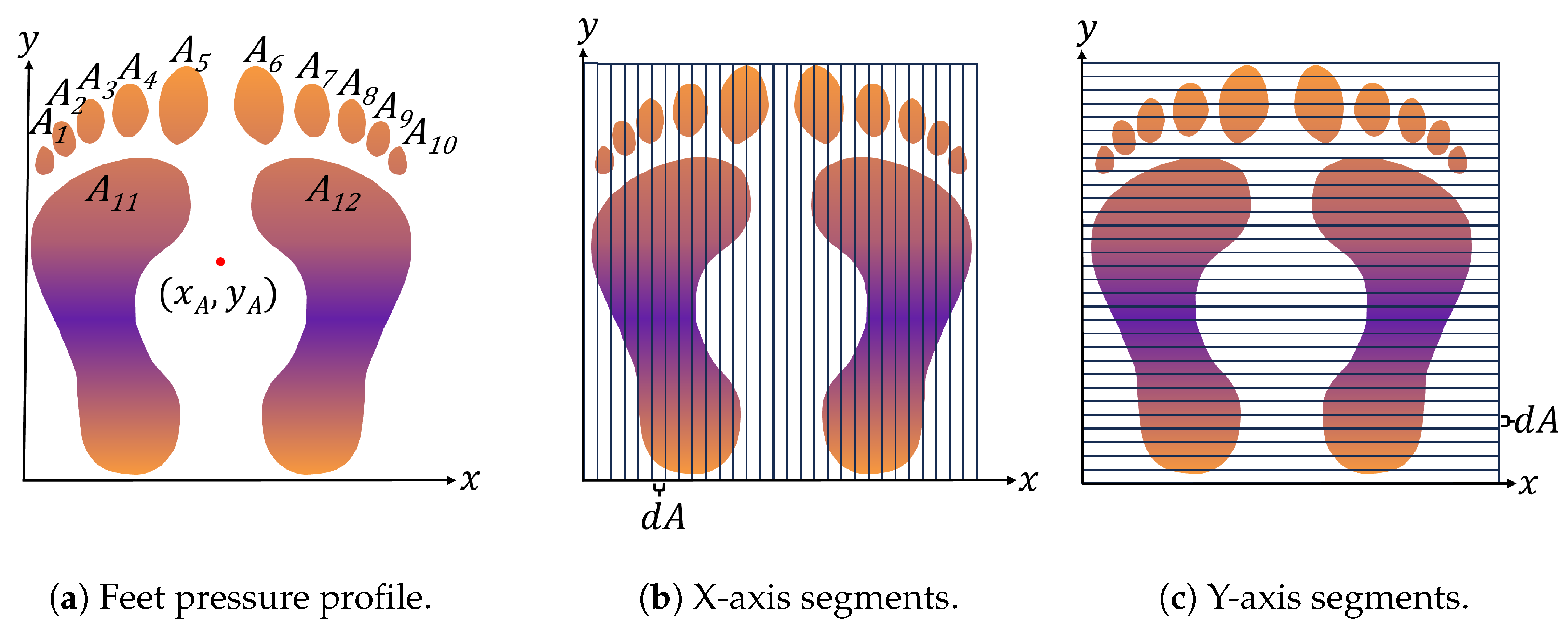 Sensors 25 01283 g001