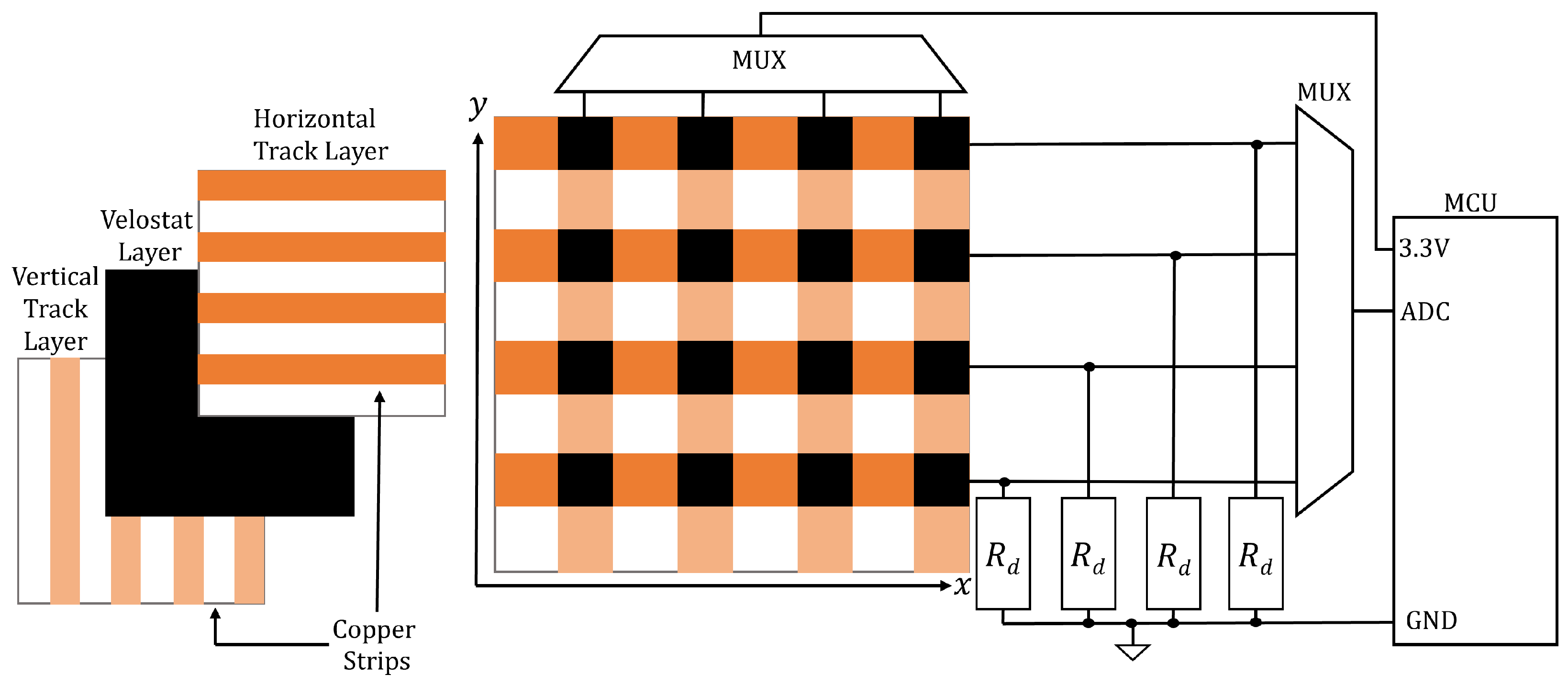 Sensors 25 01283 g002