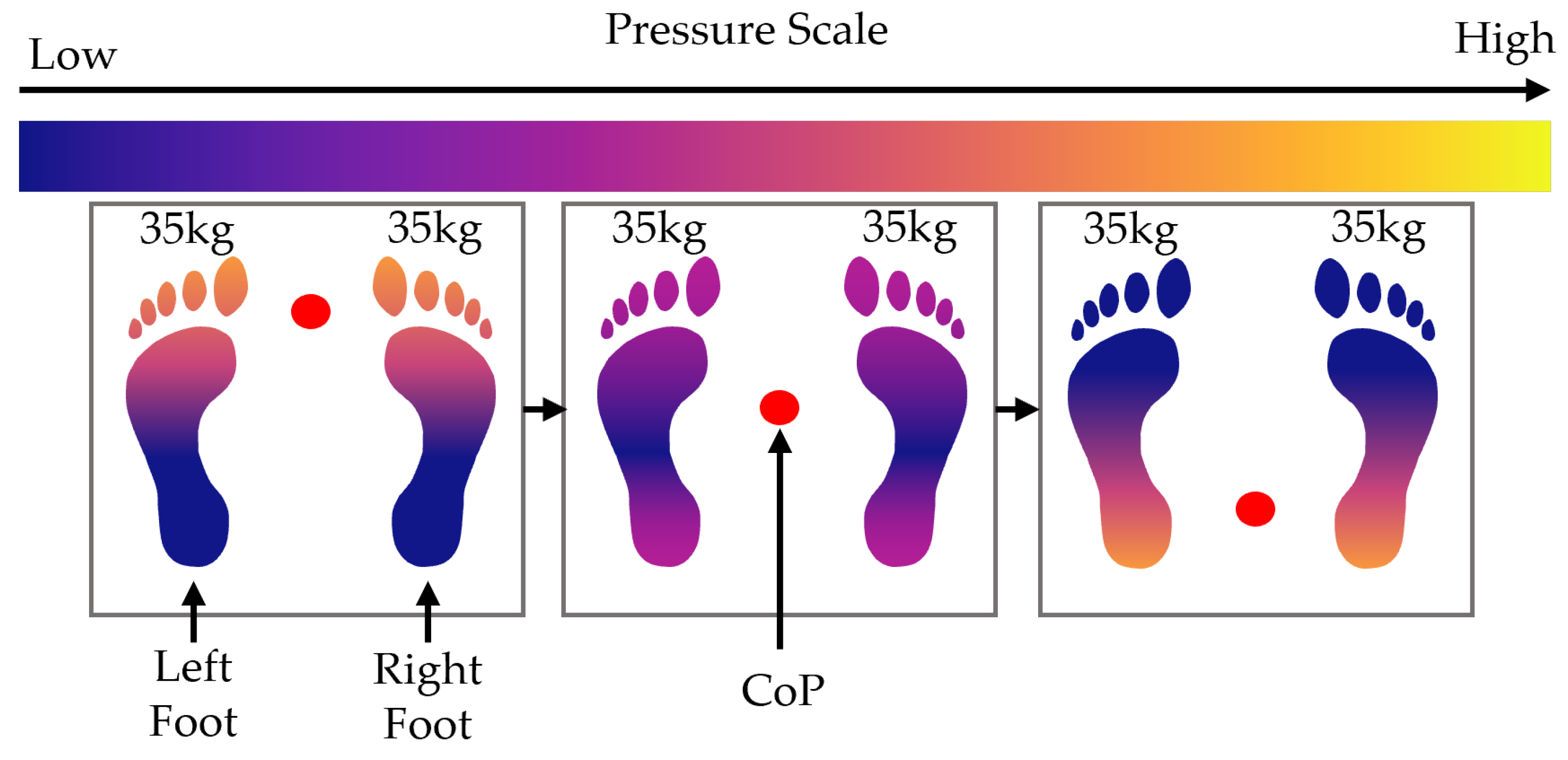 Sensors 25 01283 g006