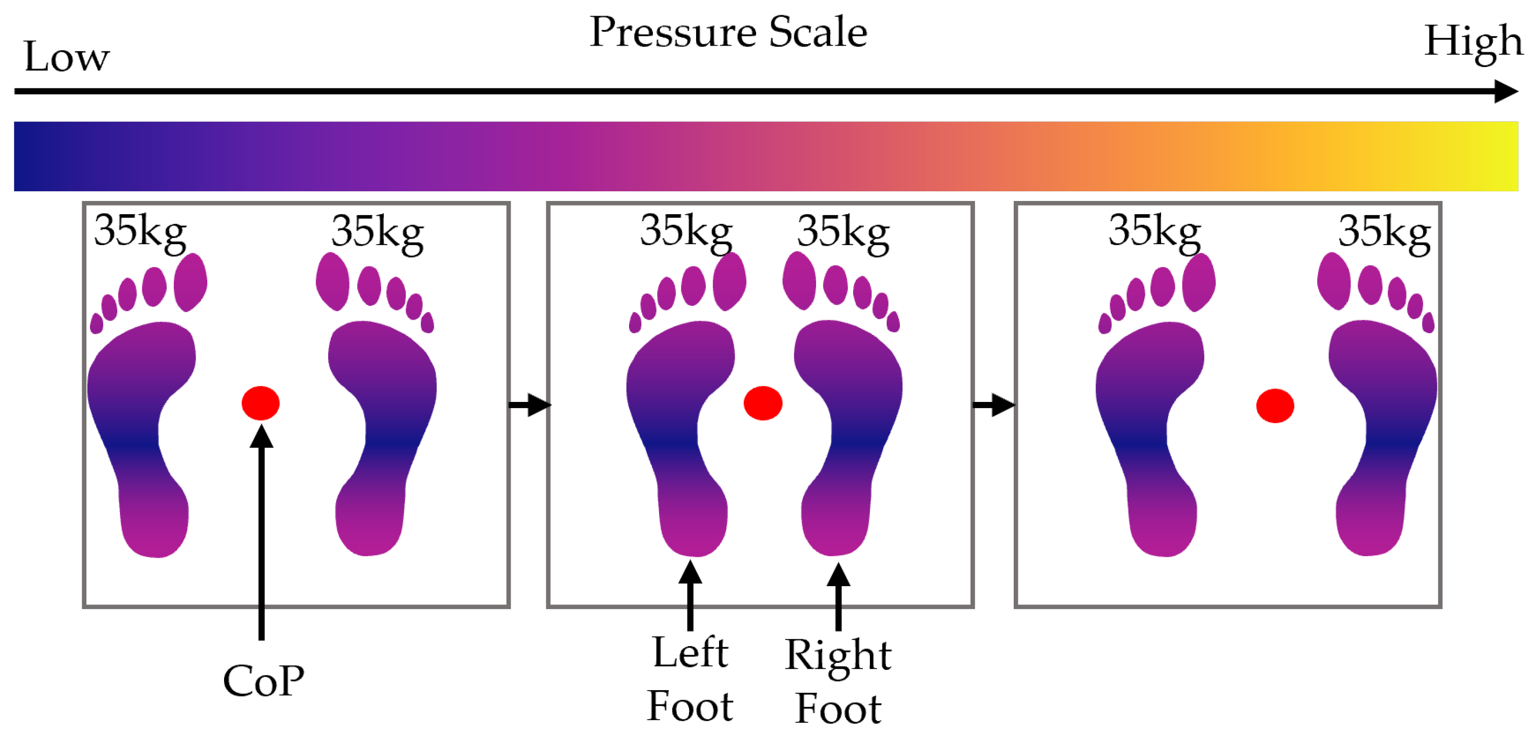Sensors 25 01283 g007