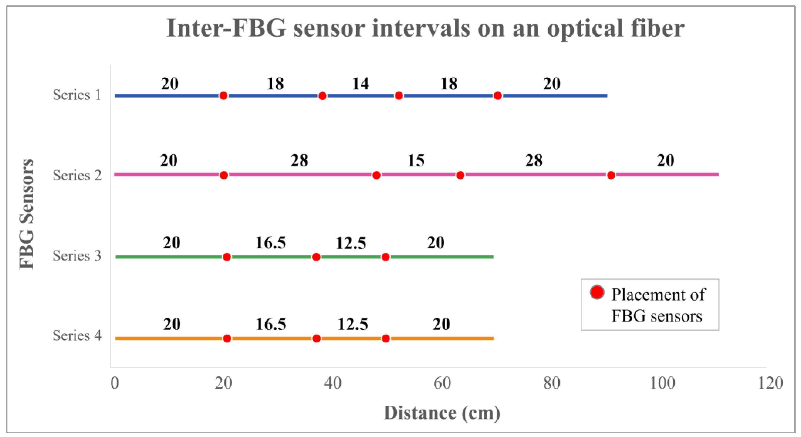 Sensors 25 01284 g001
