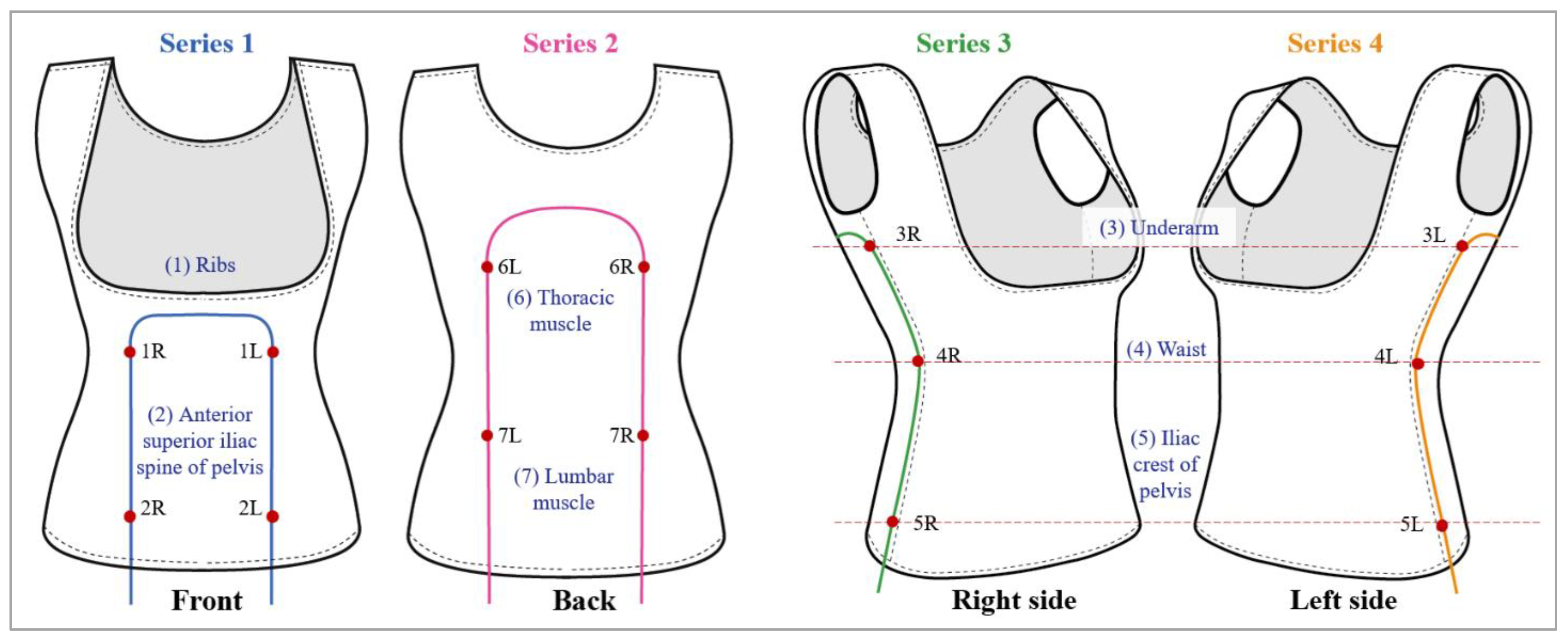 Sensors 25 01284 g003