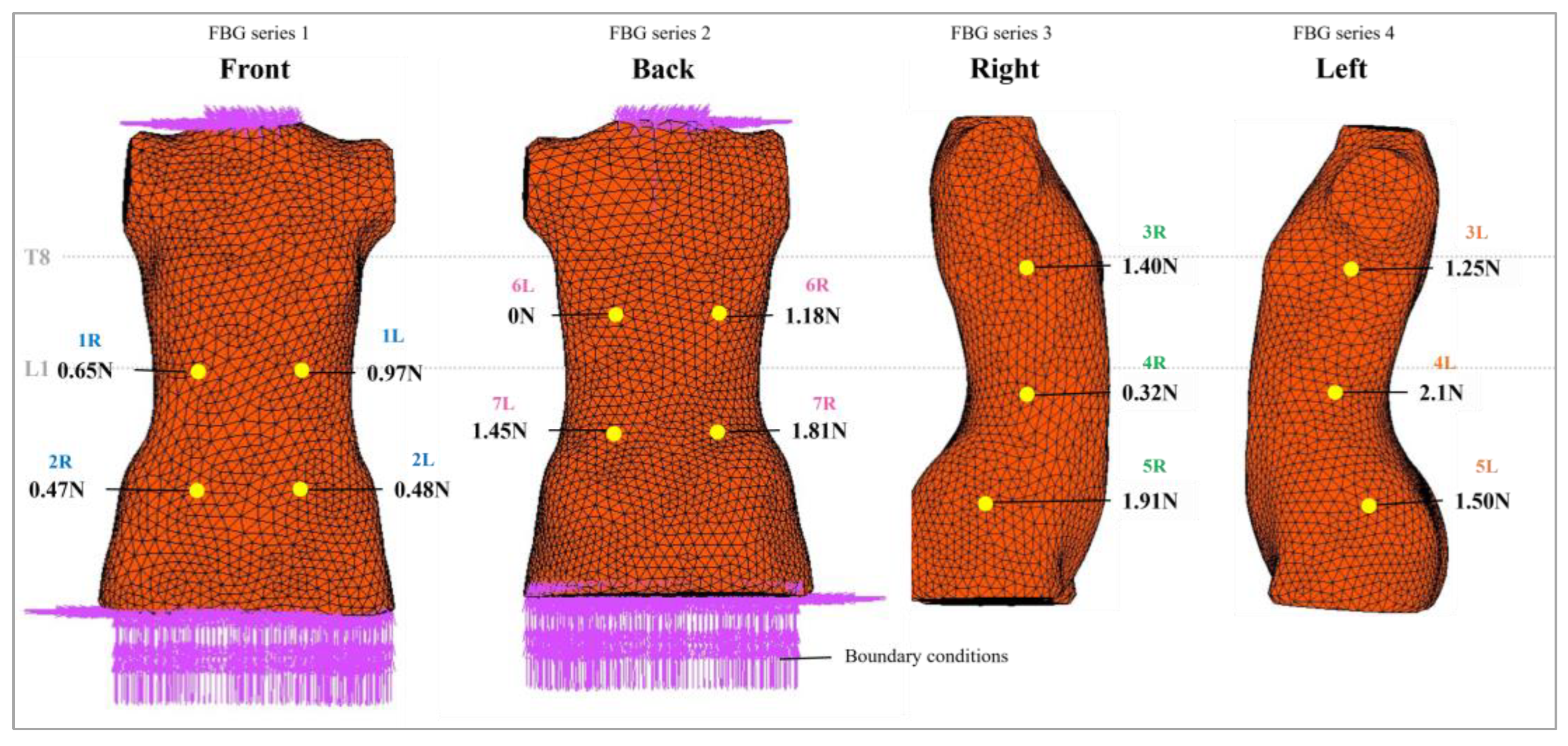 Sensors 25 01284 g009