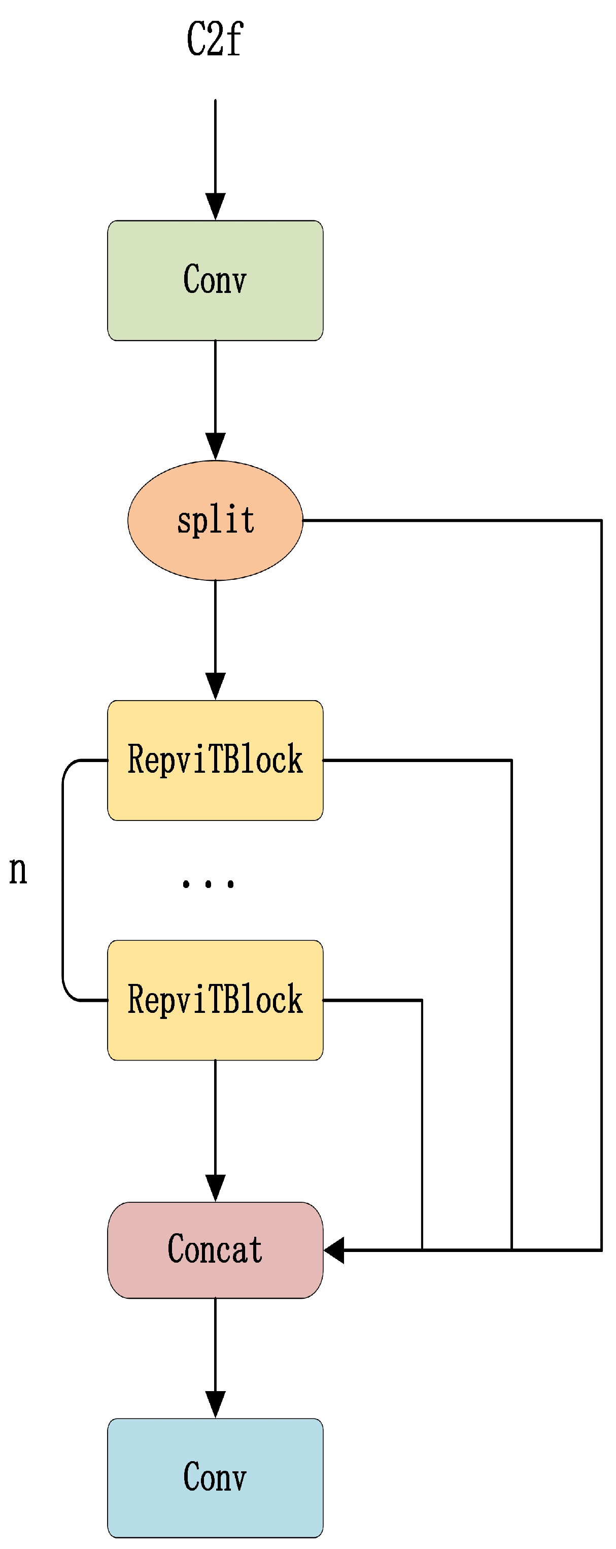 Sensors 25 01287 g003