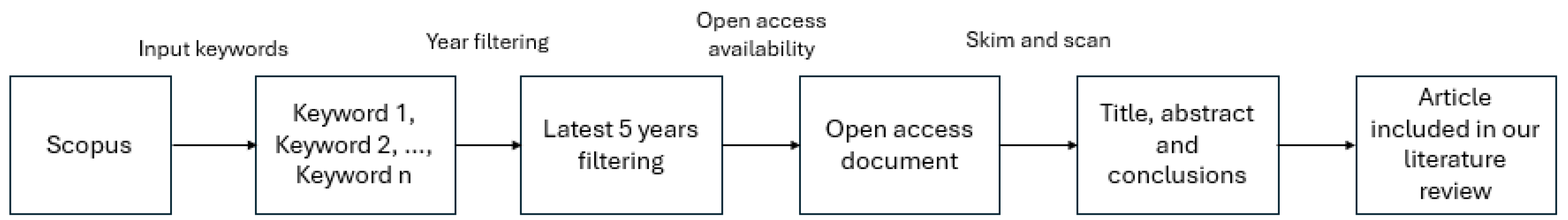 Sensors 25 01288 g001