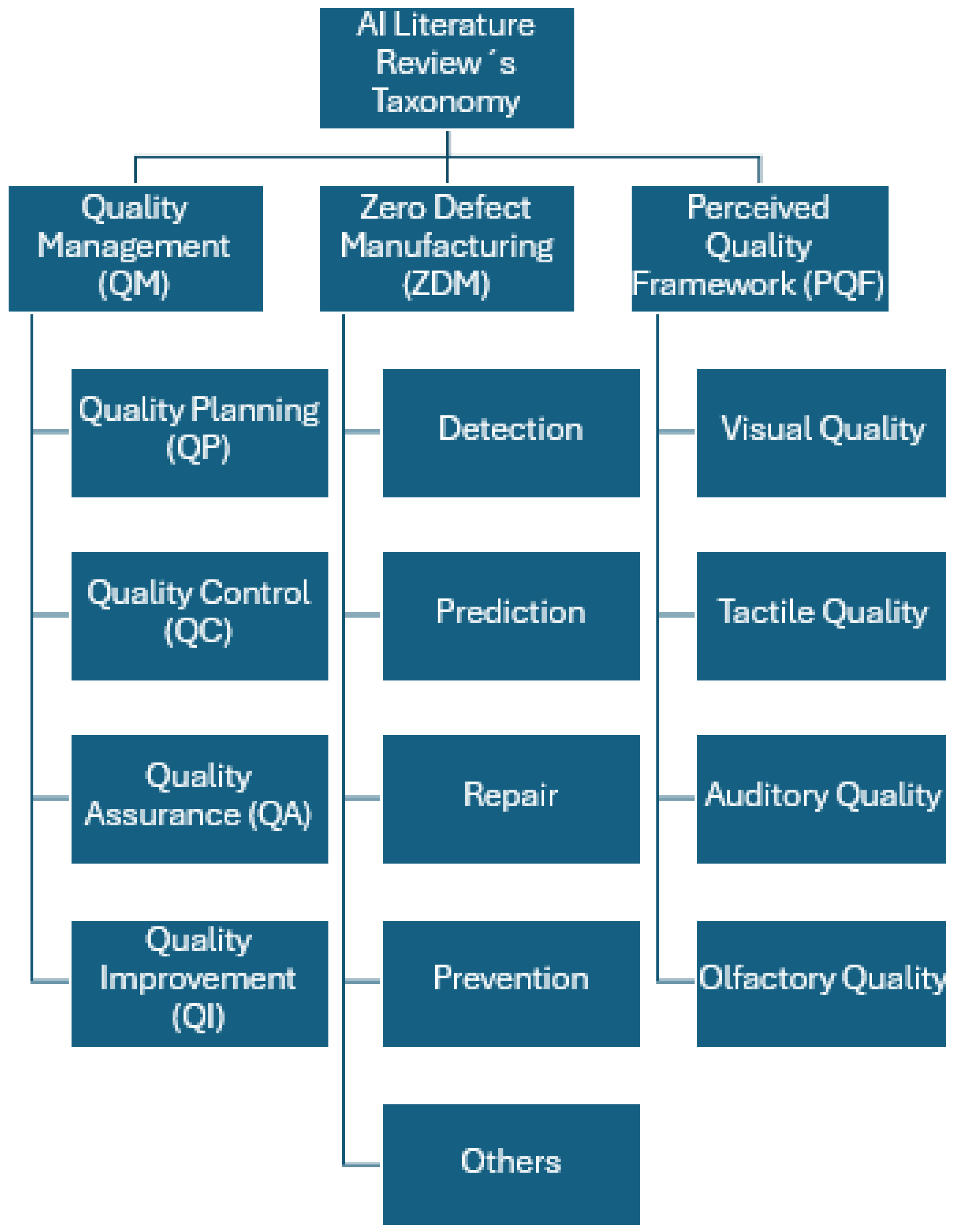 Sensors 25 01288 g002