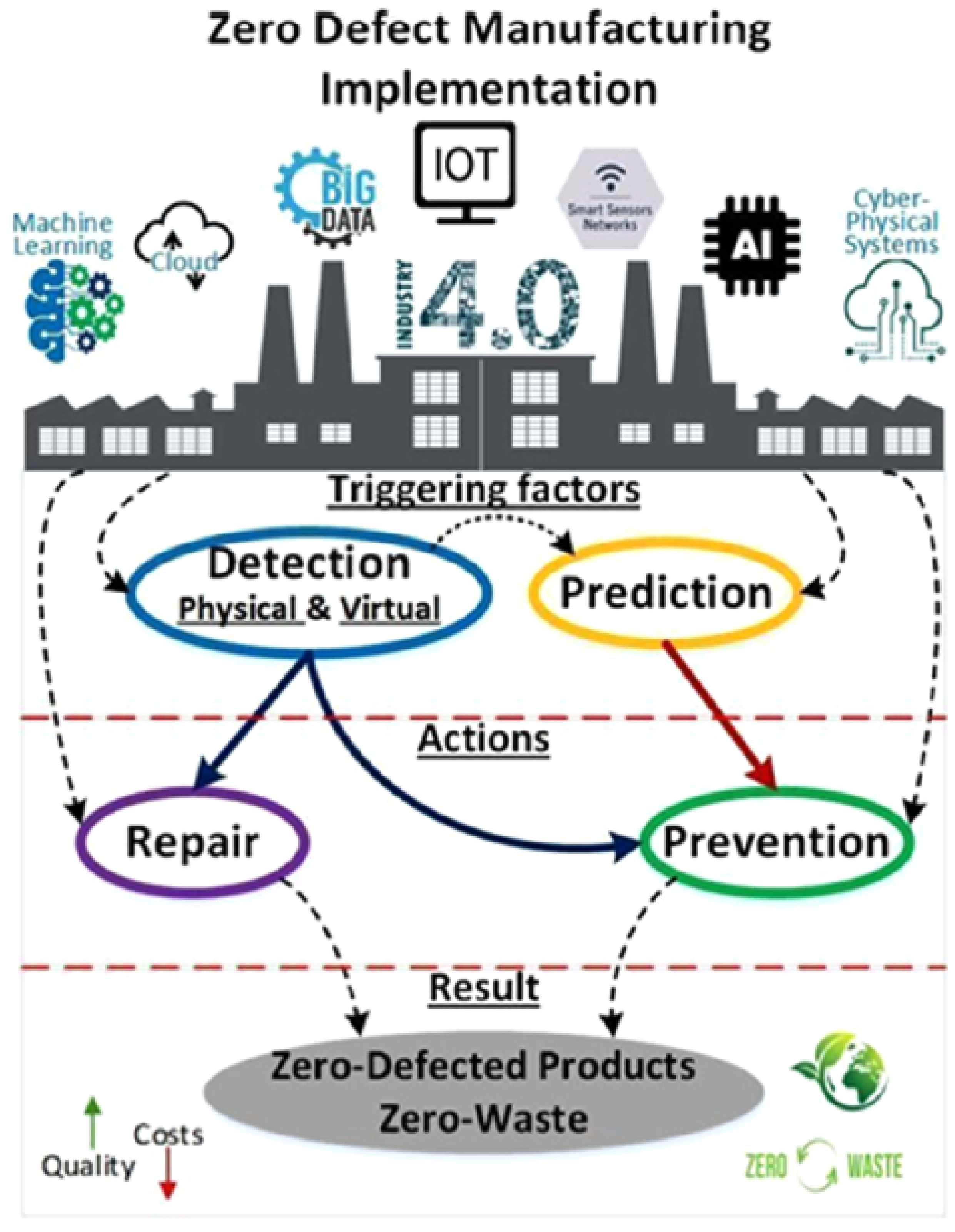 Sensors 25 01288 g004