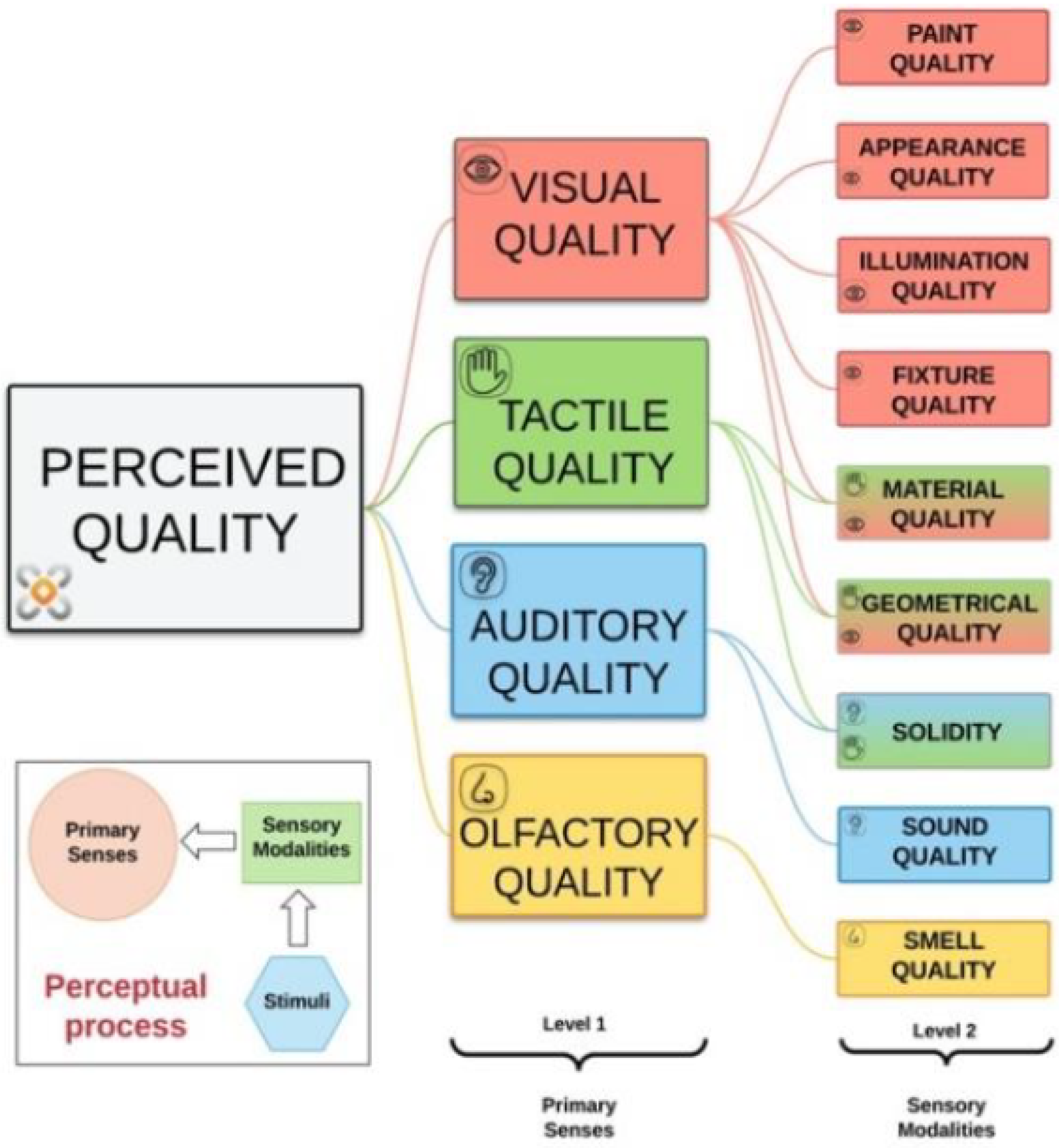 Sensors 25 01288 g005