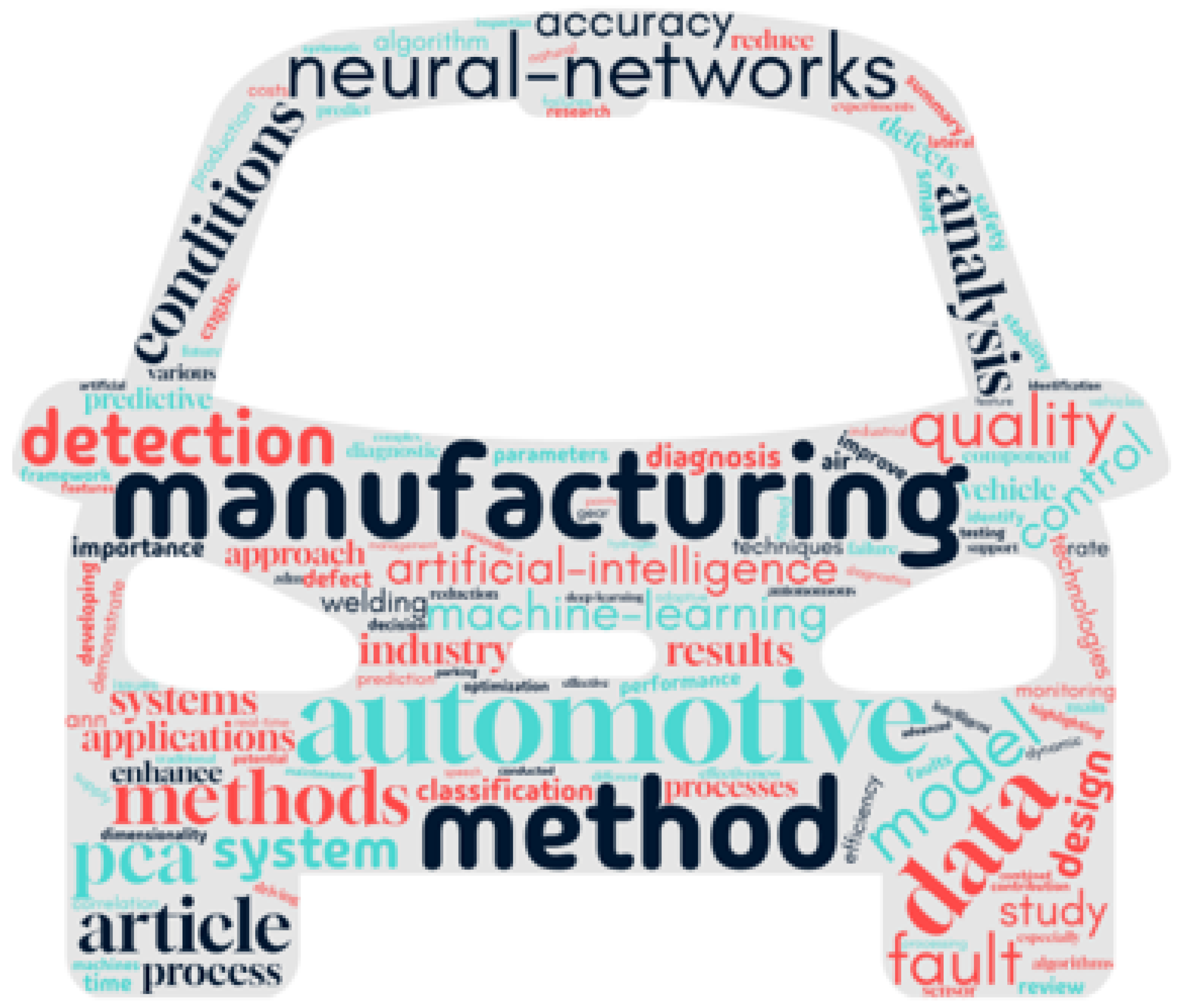 Sensors 25 01288 g006