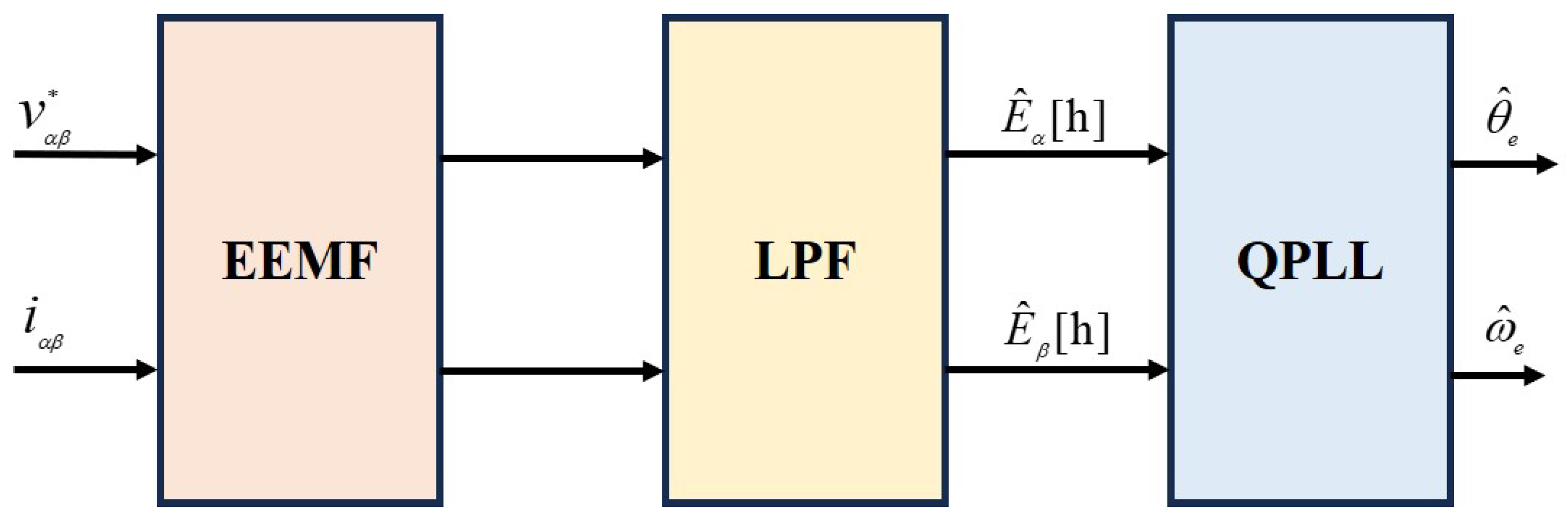 Sensors 25 01290 g002