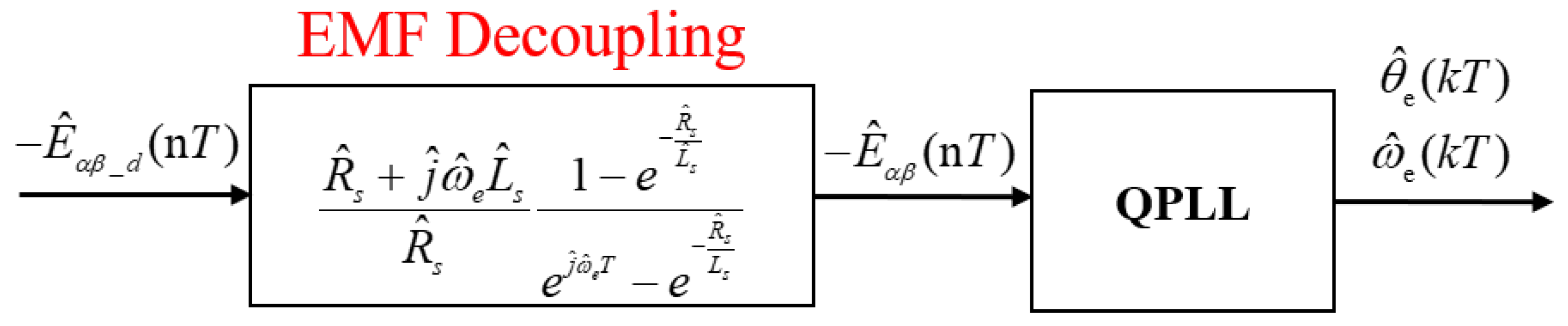 Sensors 25 01290 g004