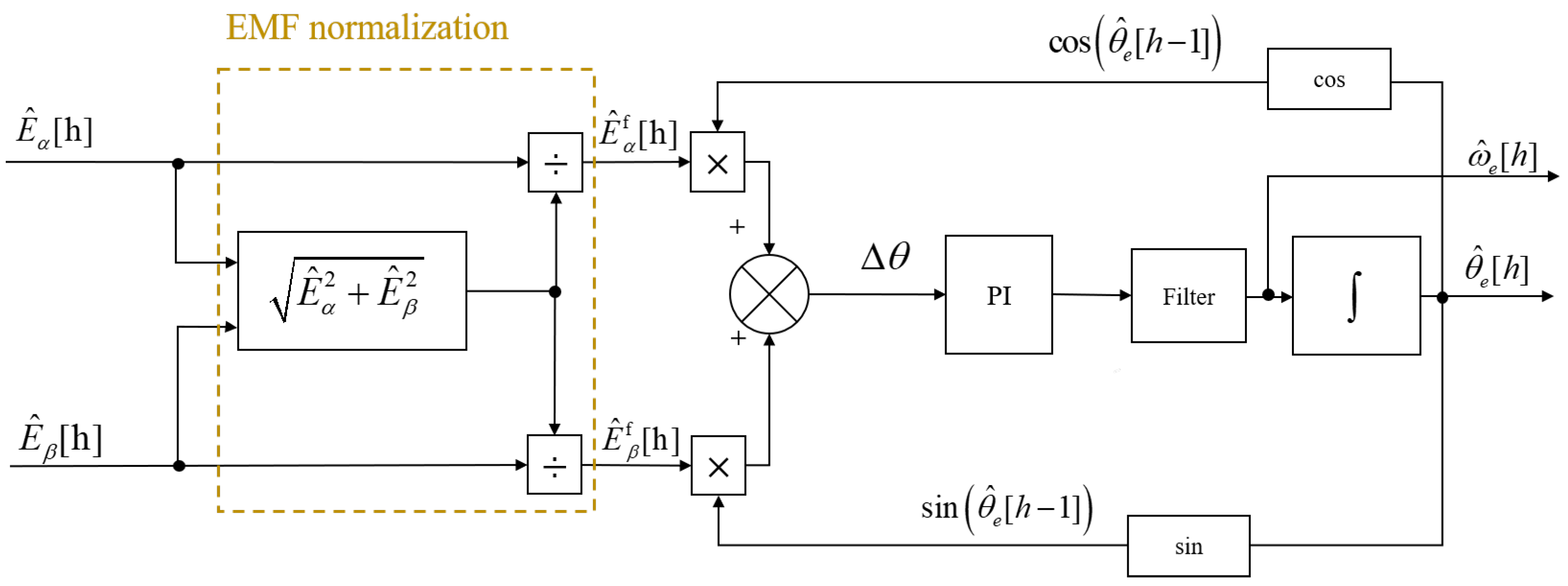 Sensors 25 01290 g005