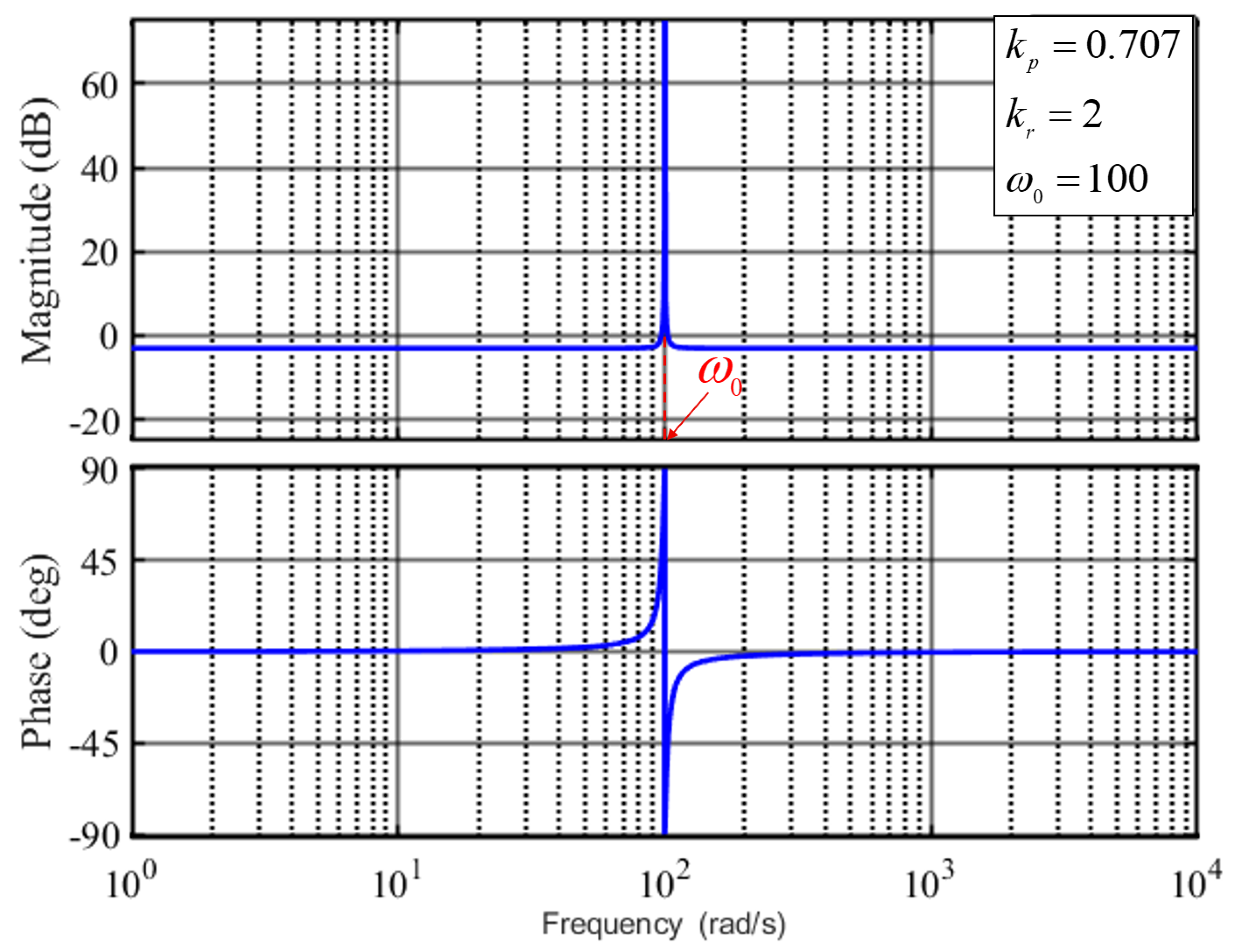 Sensors 25 01290 g006