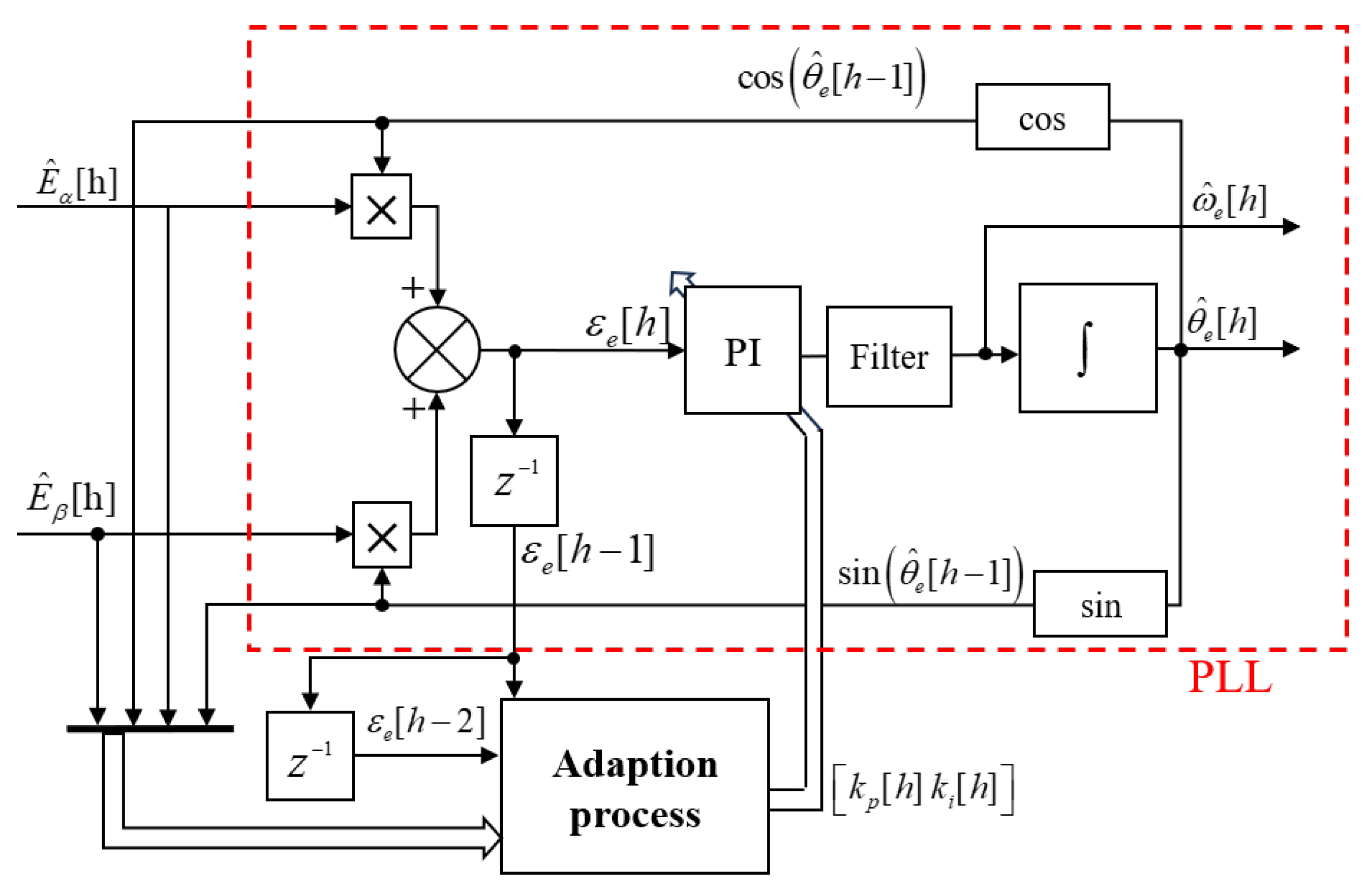 Sensors 25 01290 g009