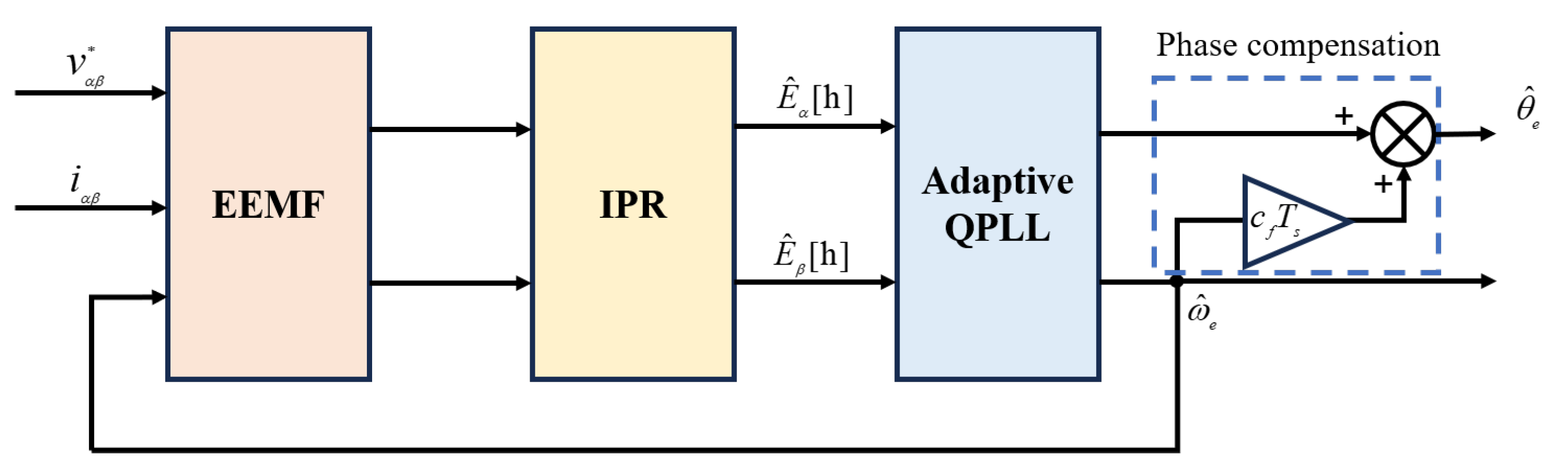 Sensors 25 01290 g011