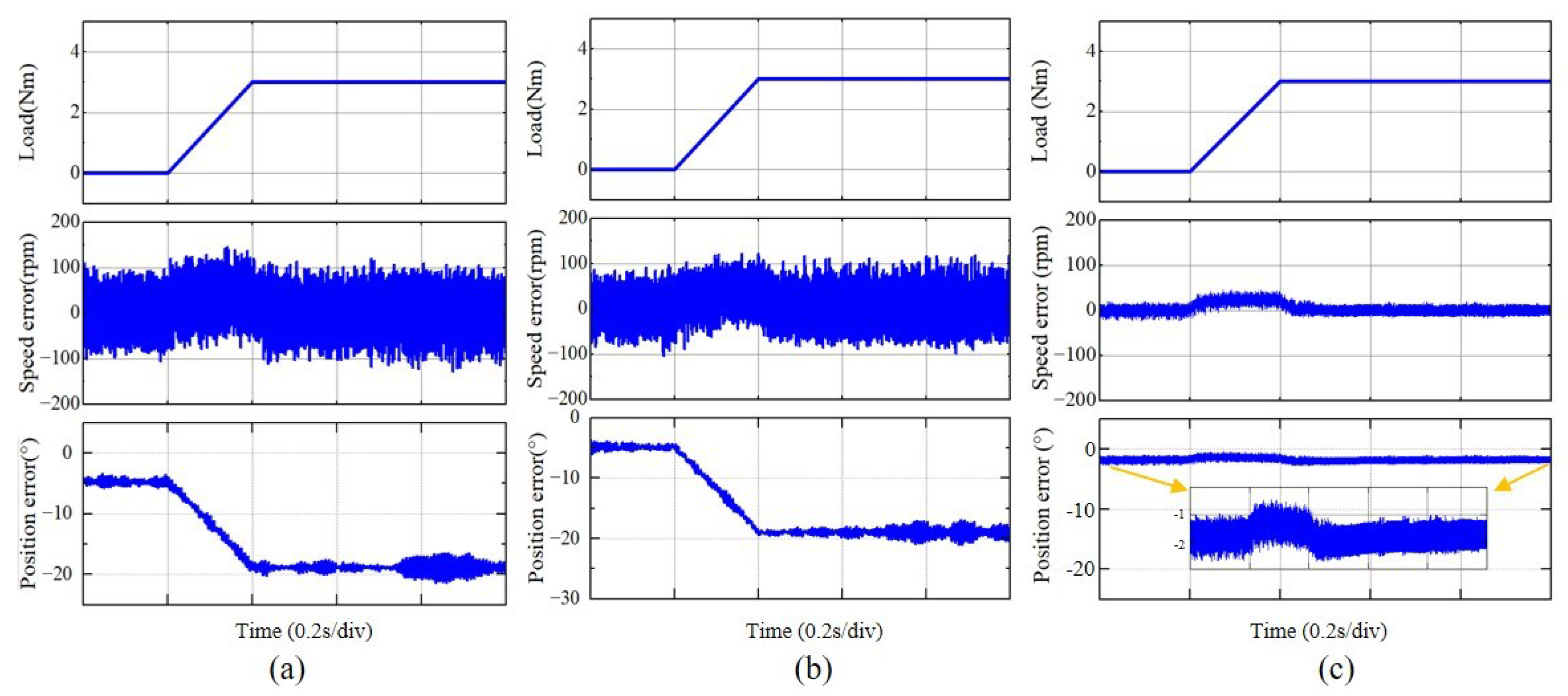 Sensors 25 01290 g014