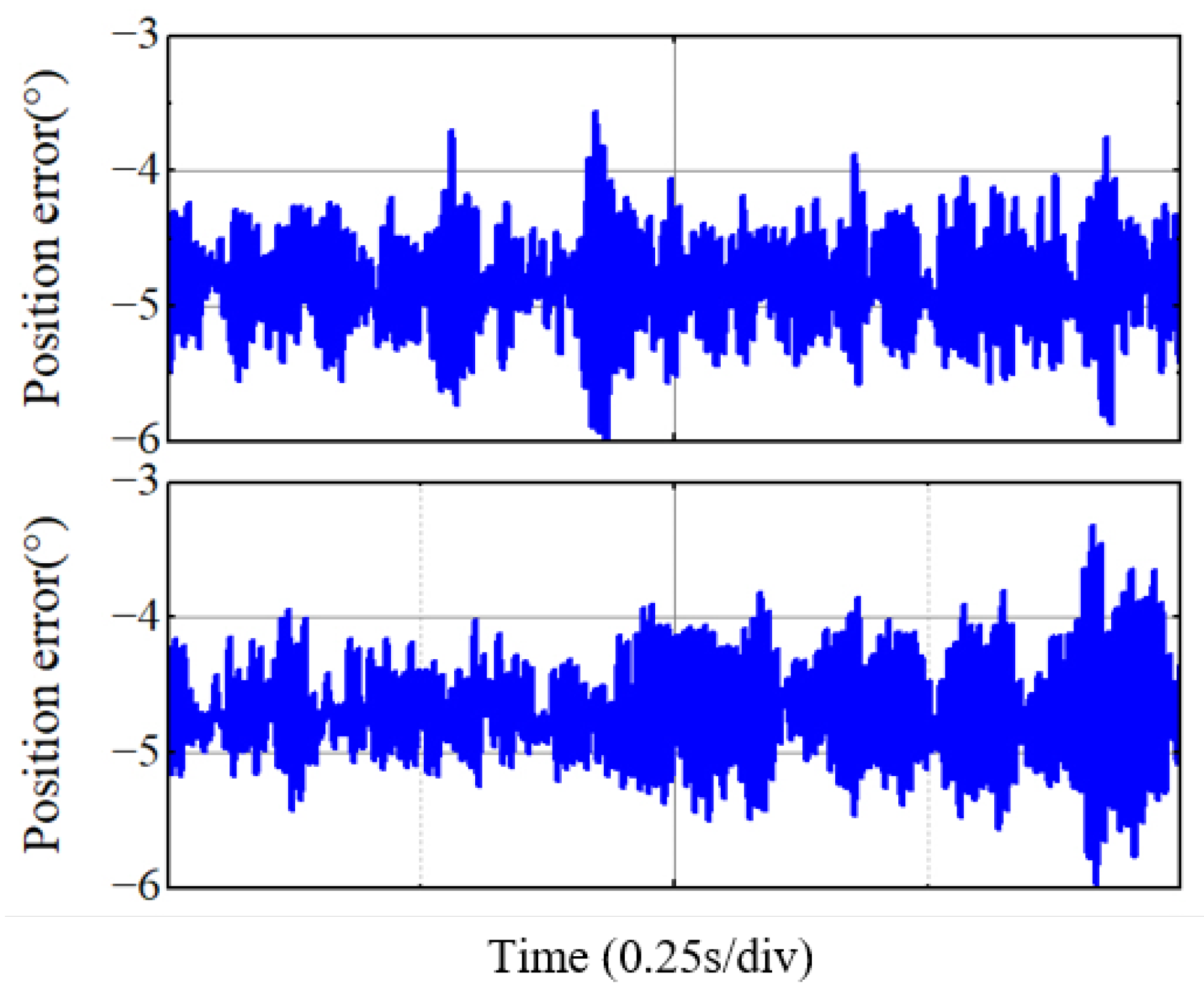 Sensors 25 01290 g015
