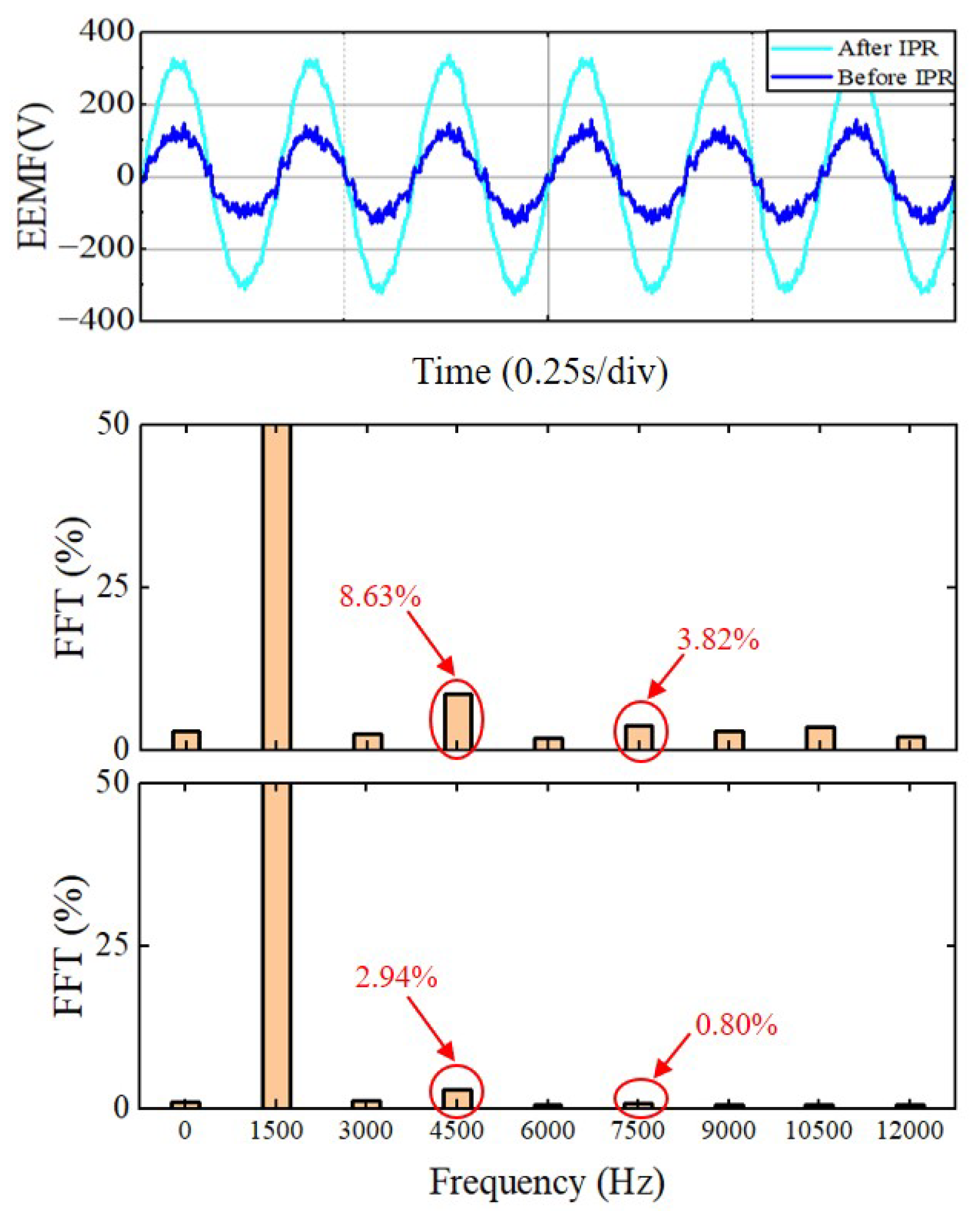 Sensors 25 01290 g017