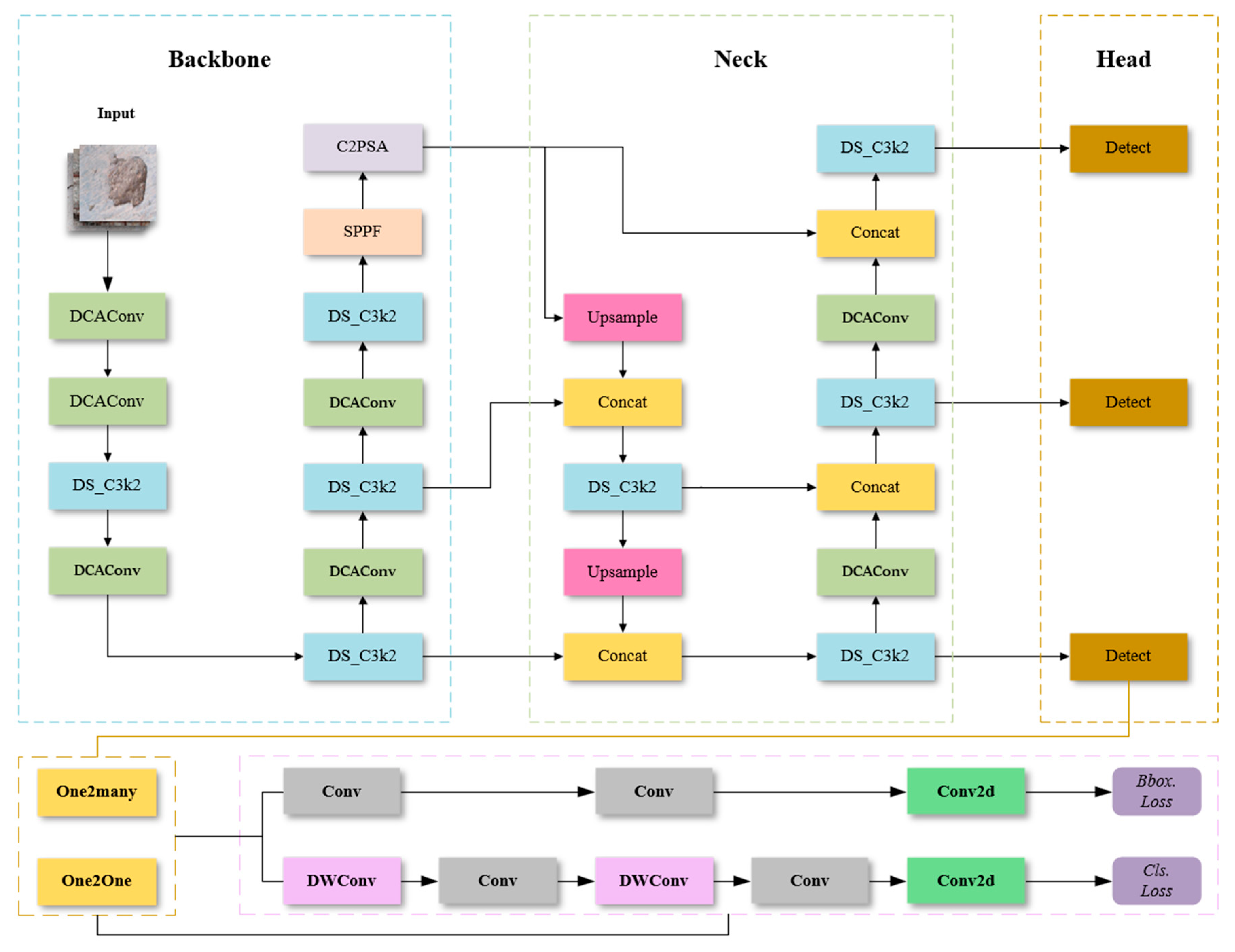 Sensors 25 01291 g002