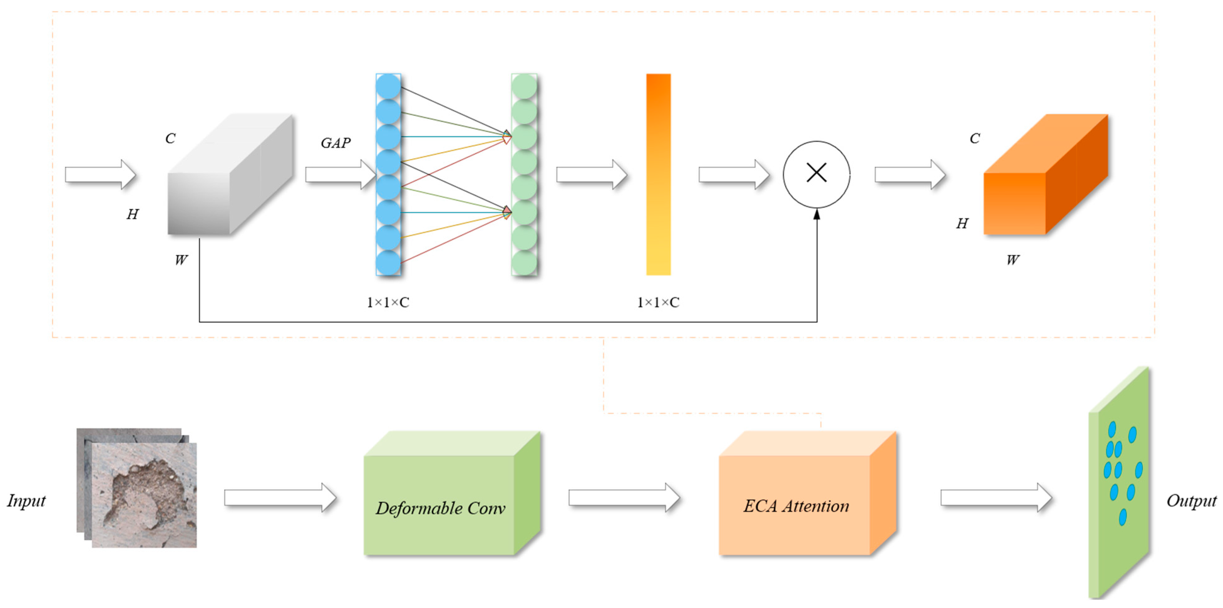 Sensors 25 01291 g005