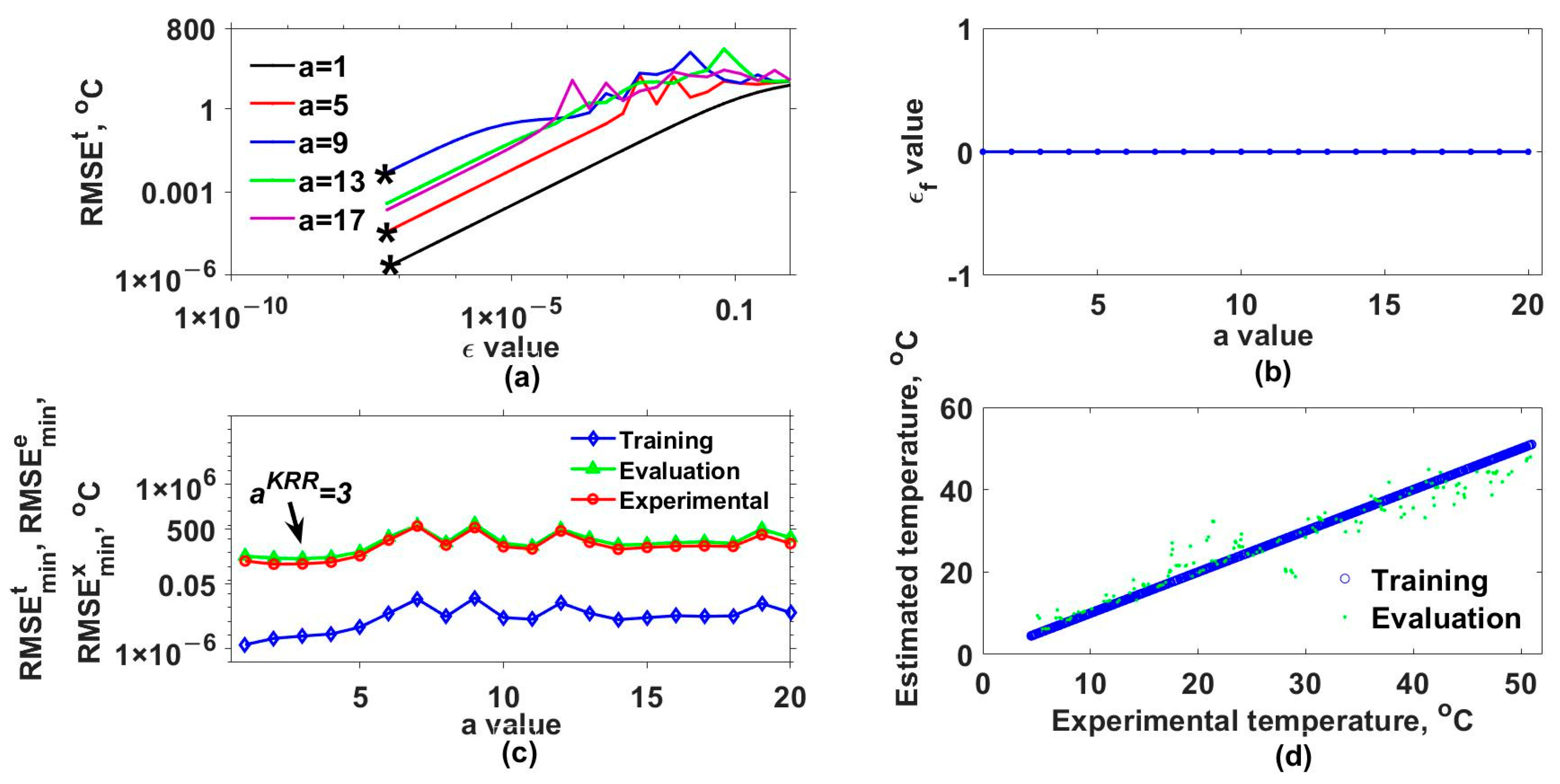 Sensors 25 01292 g004