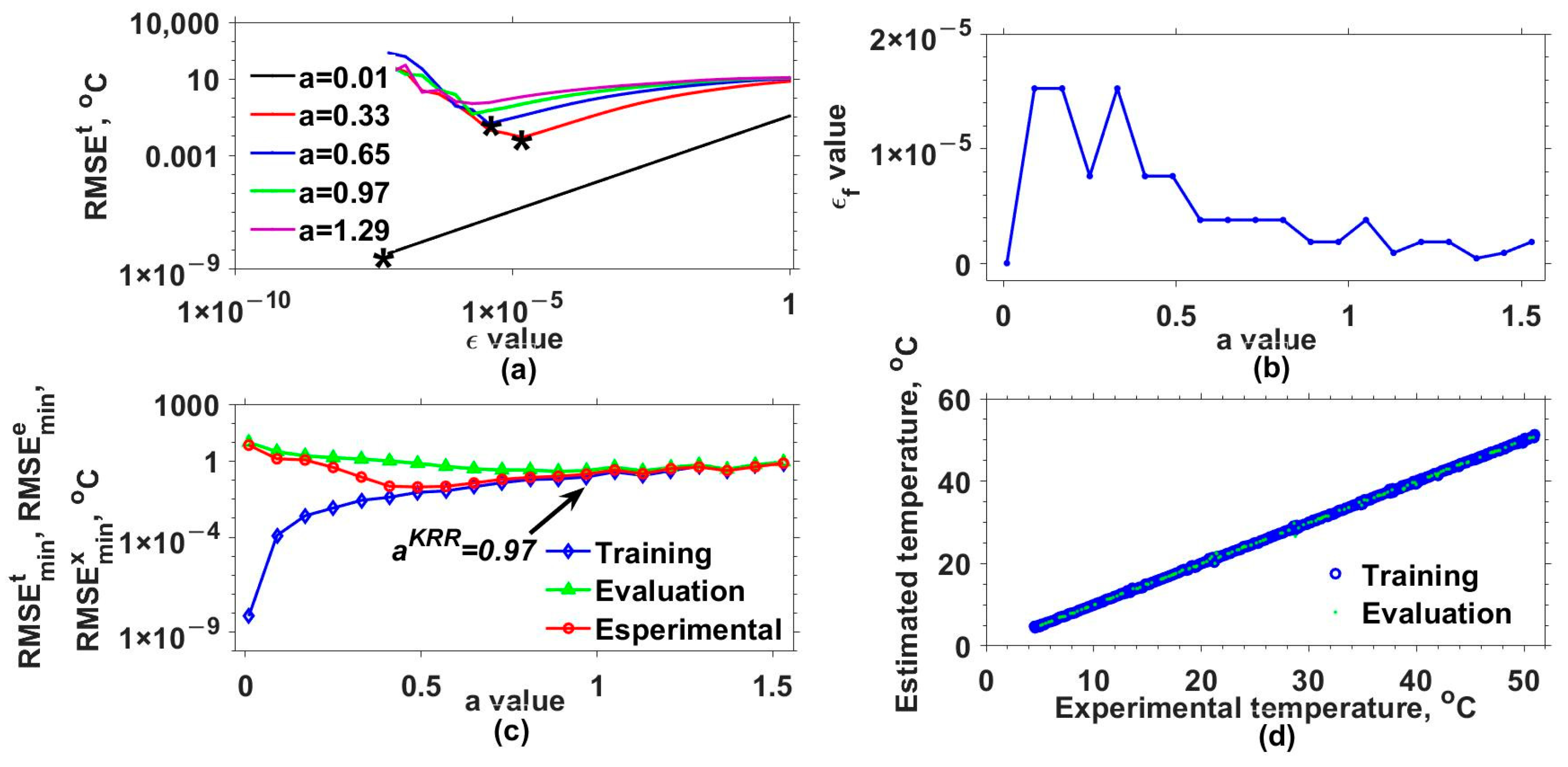 Sensors 25 01292 g006