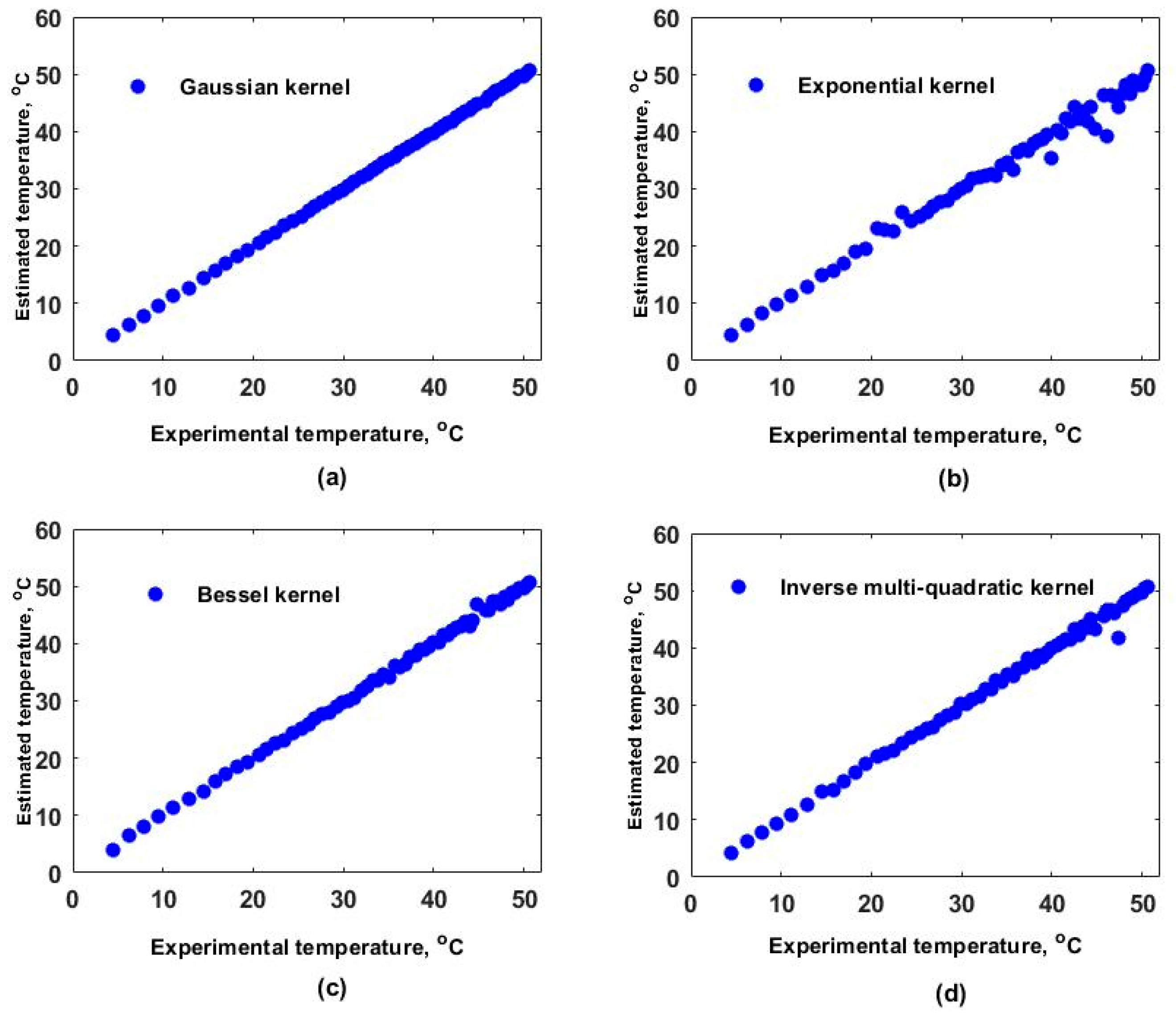Sensors 25 01292 g007