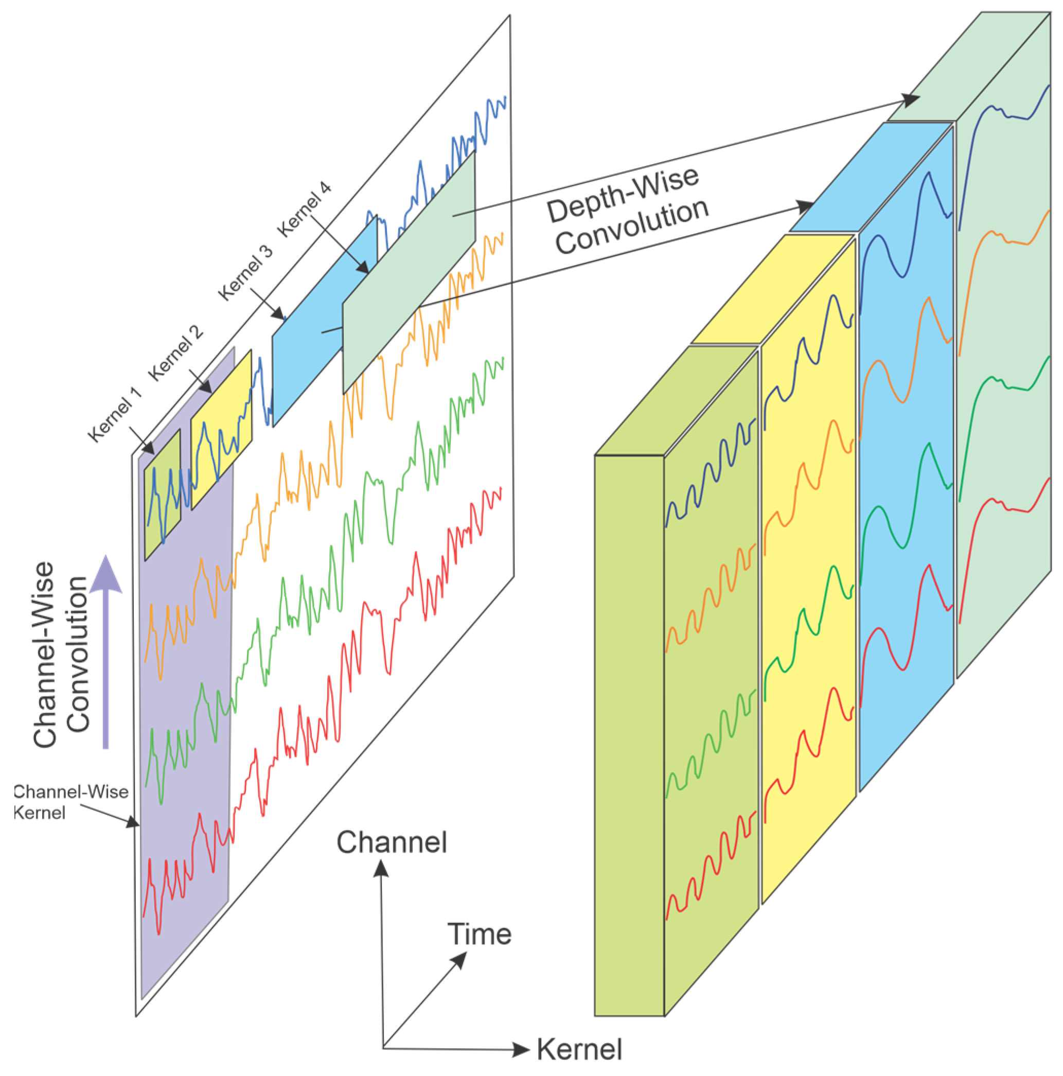 Sensors 25 01293 g003
