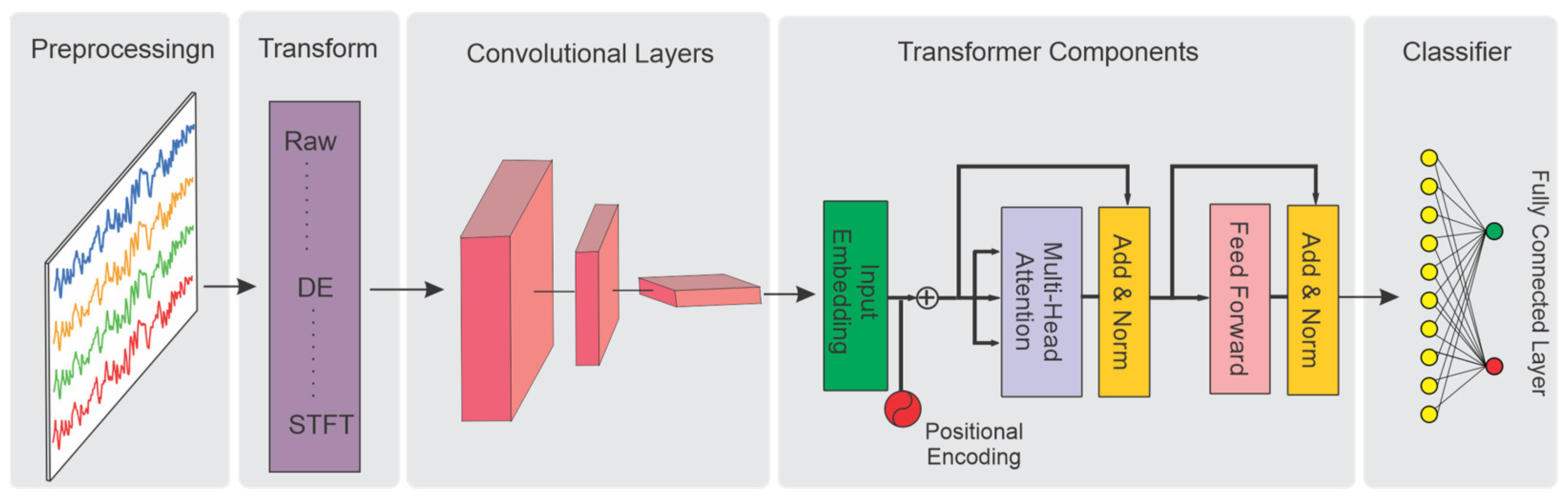 Sensors 25 01293 g009
