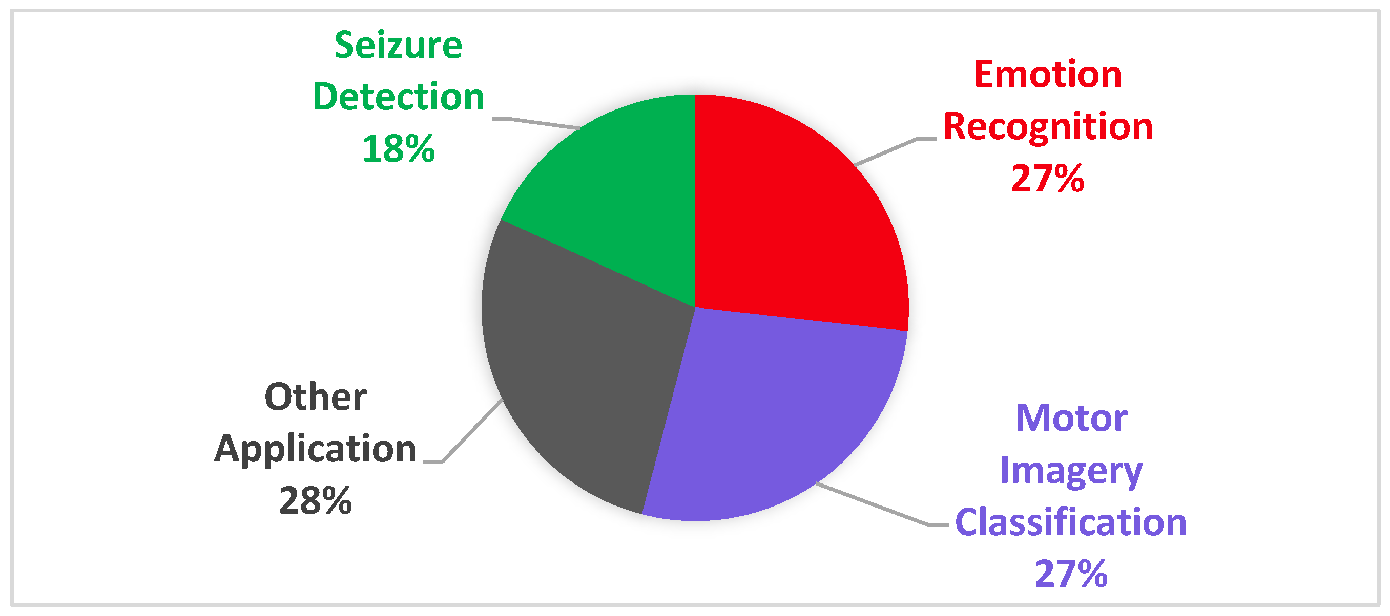 Sensors 25 01293 g010