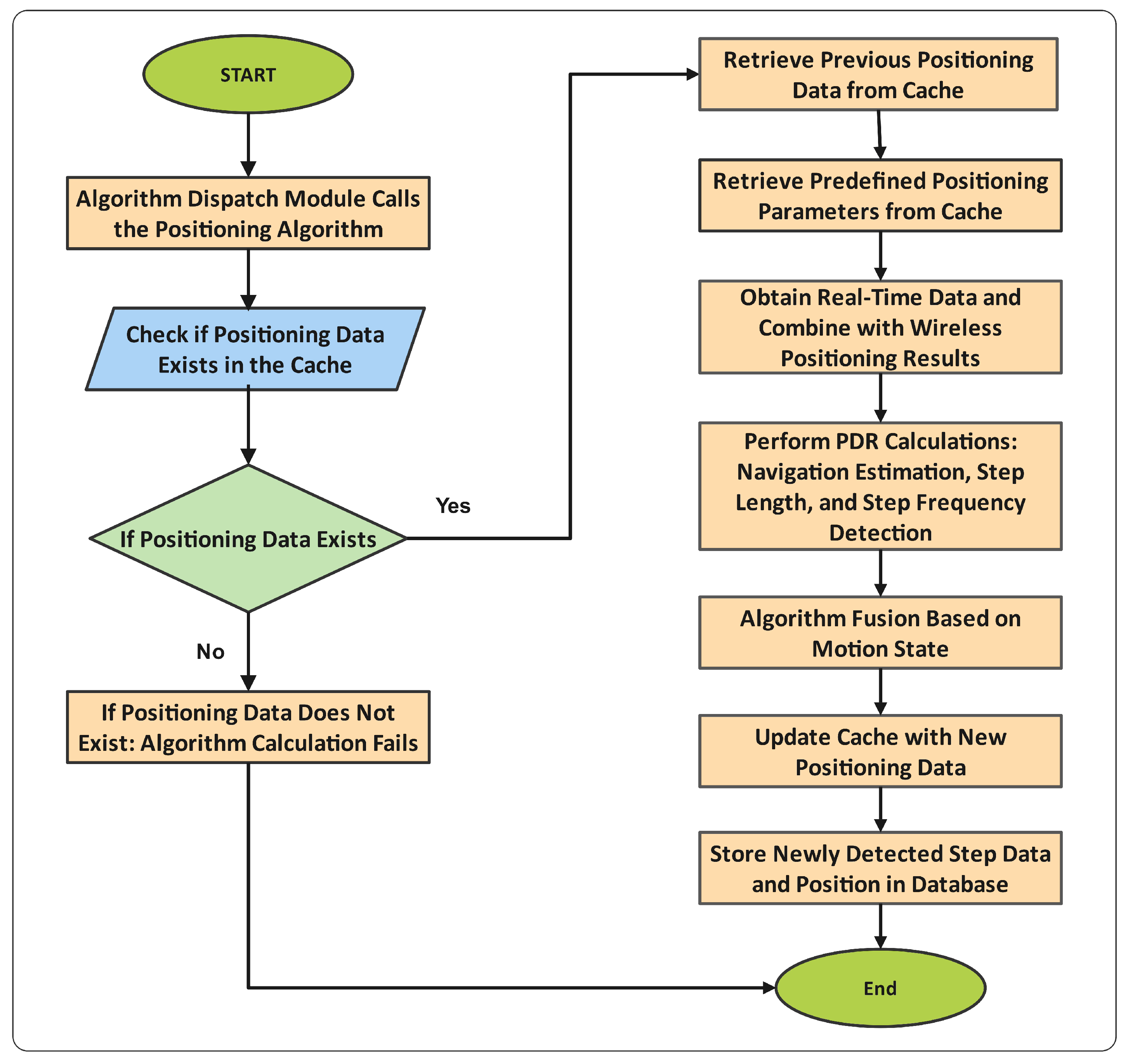Sensors 25 01294 g001