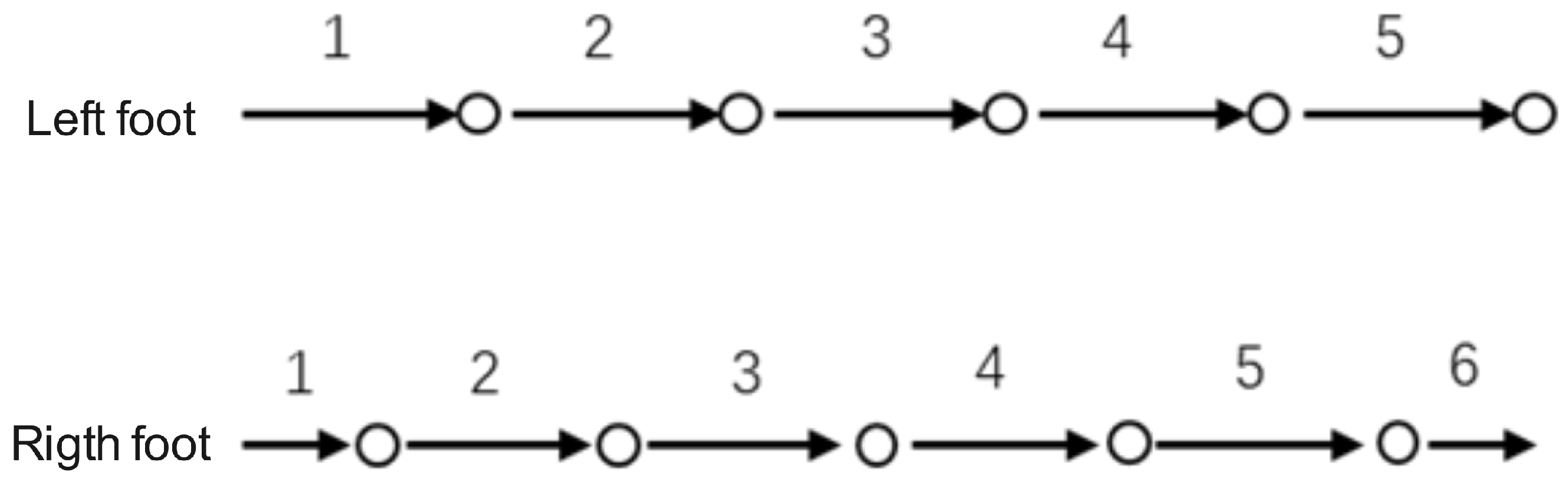 Sensors 25 01294 g005