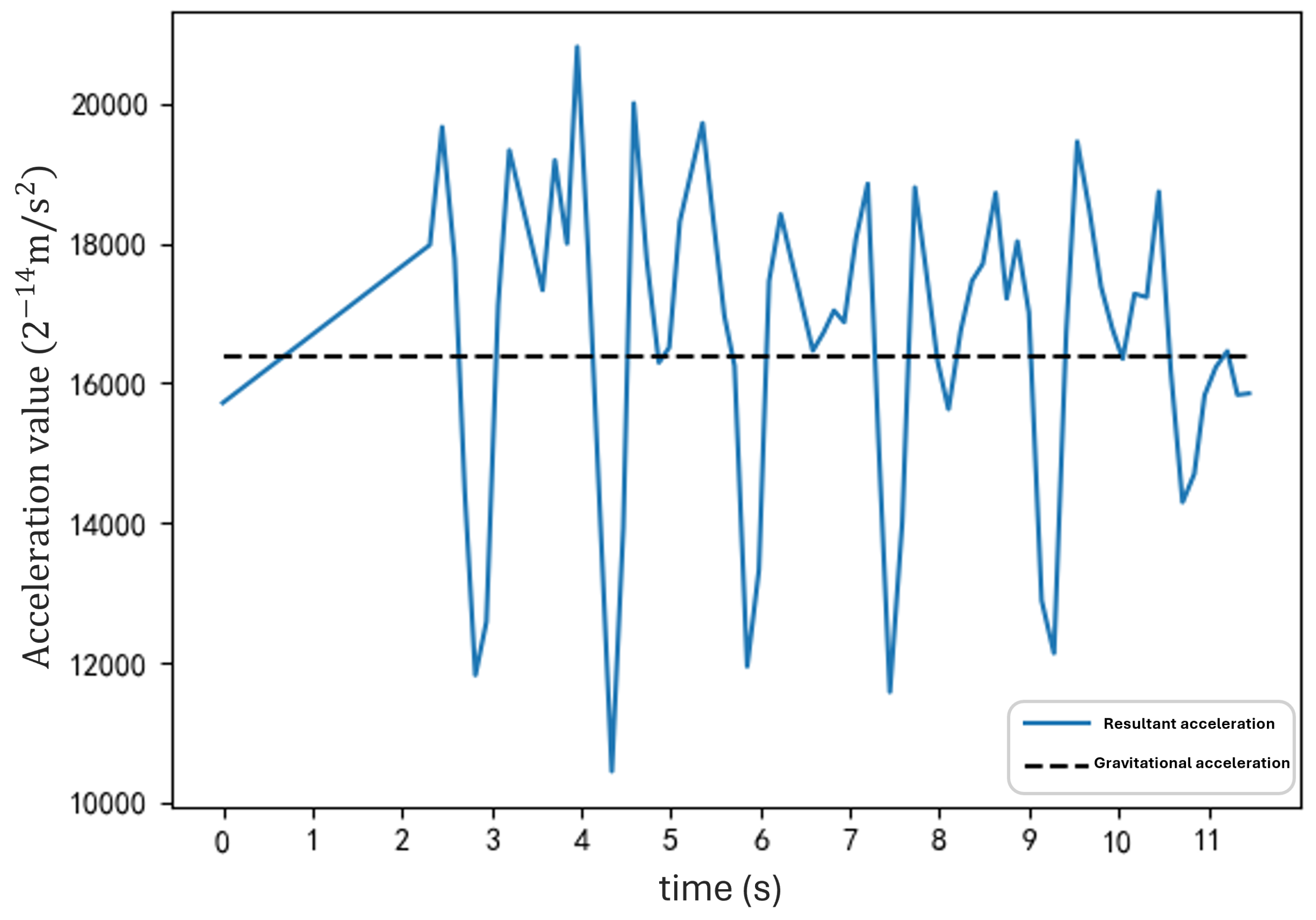 Sensors 25 01294 g006
